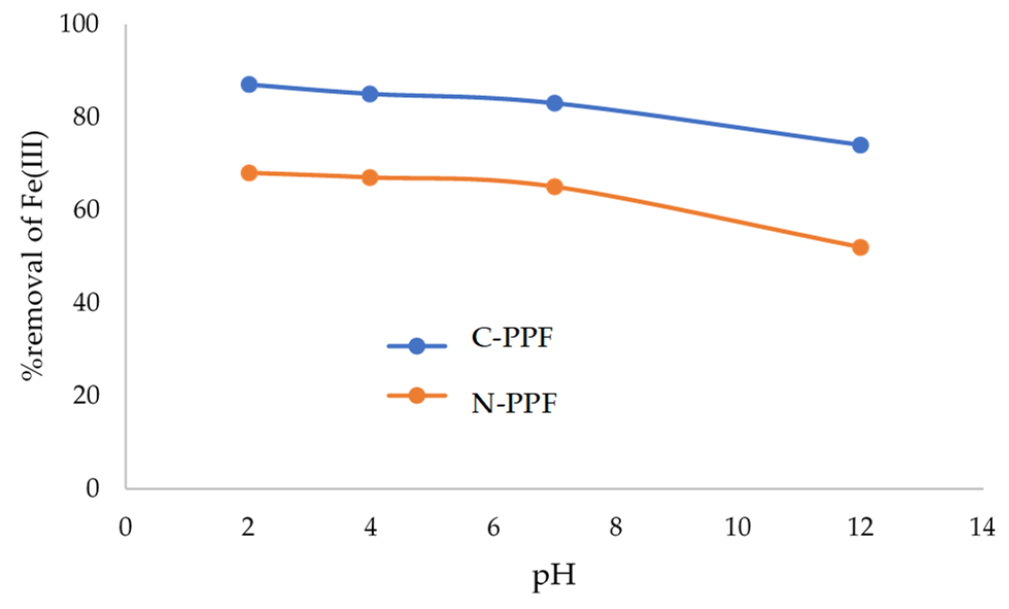 Applsci 12 10540 g005