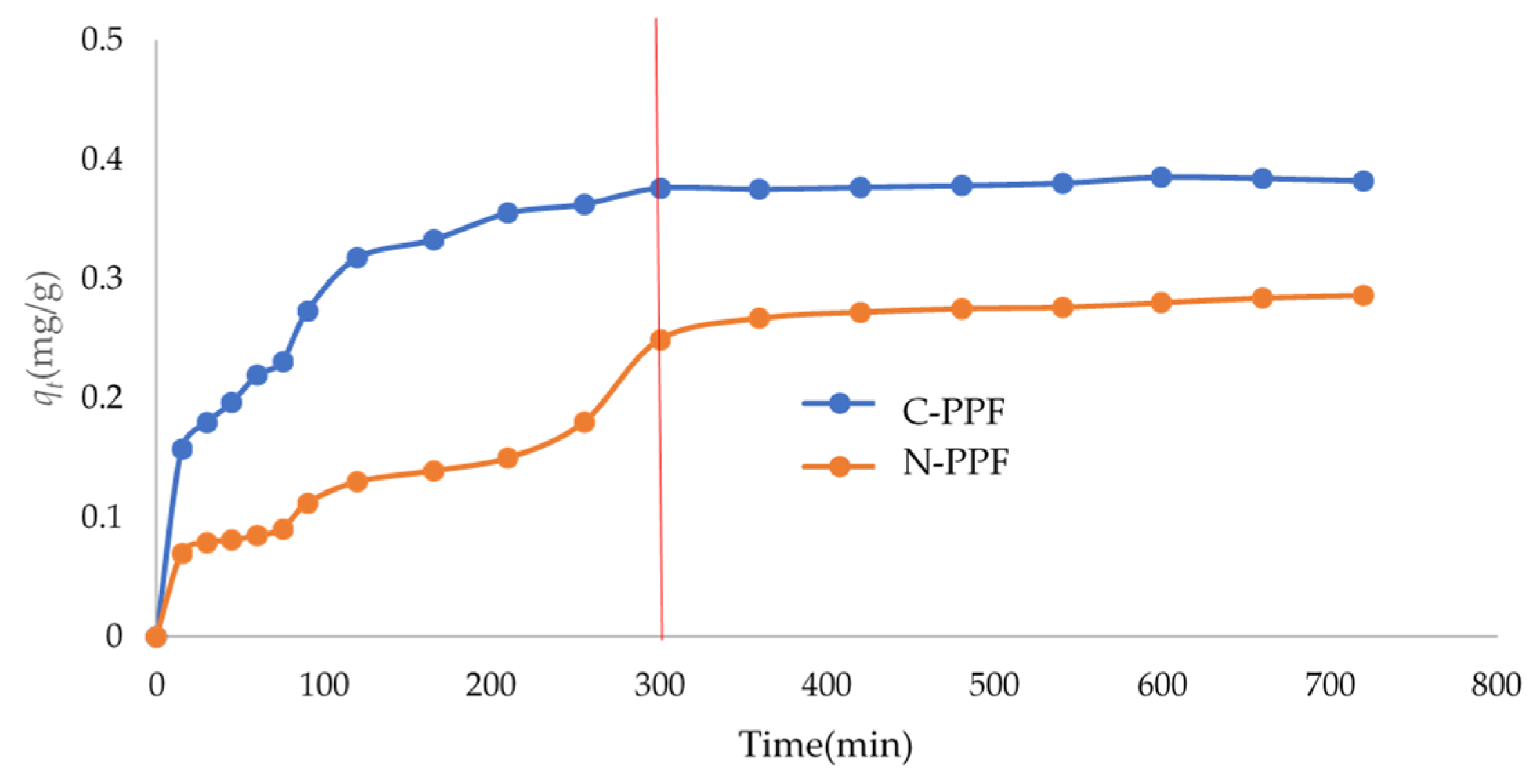 Applsci 12 10540 g006