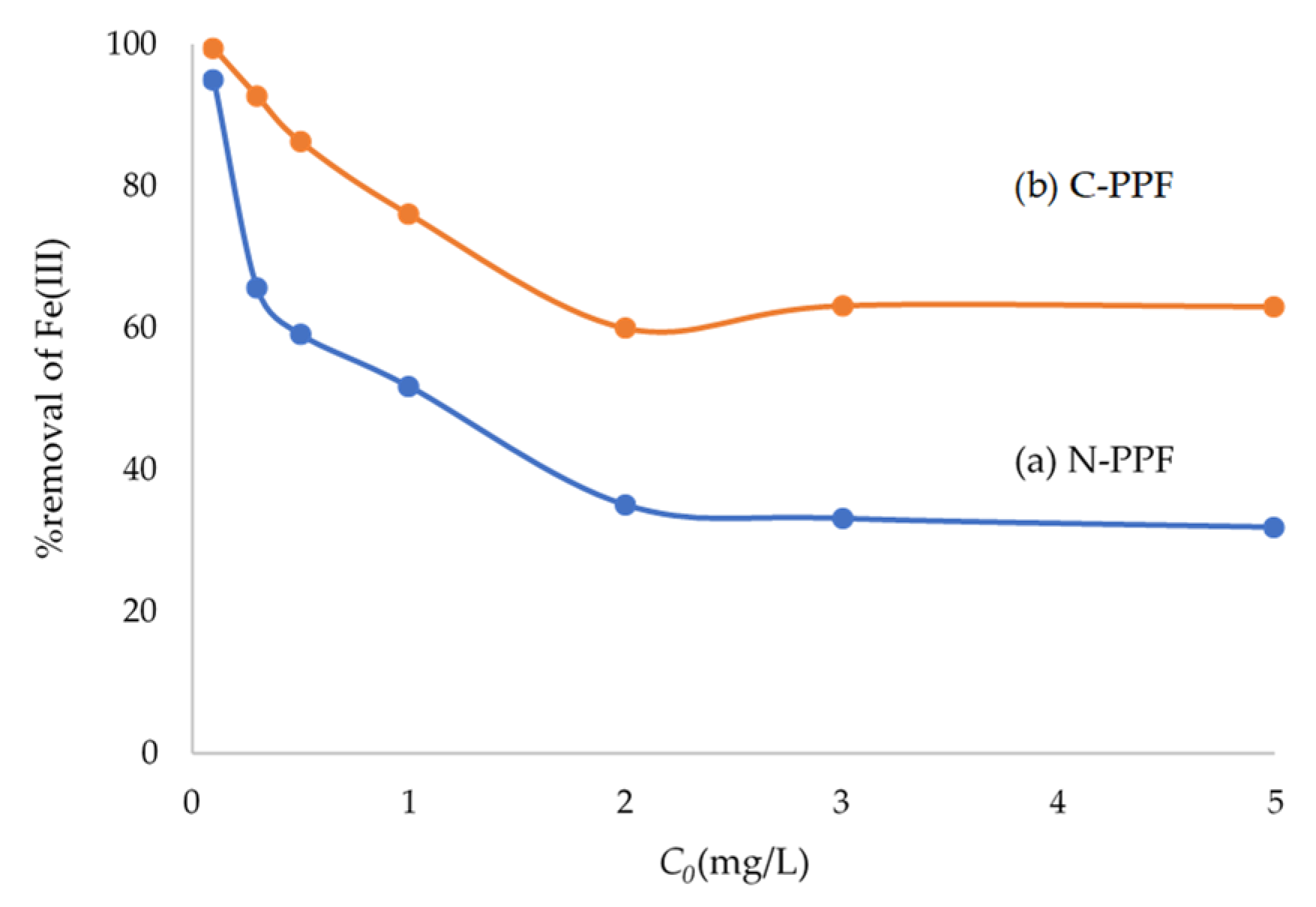 Applsci 12 10540 g007