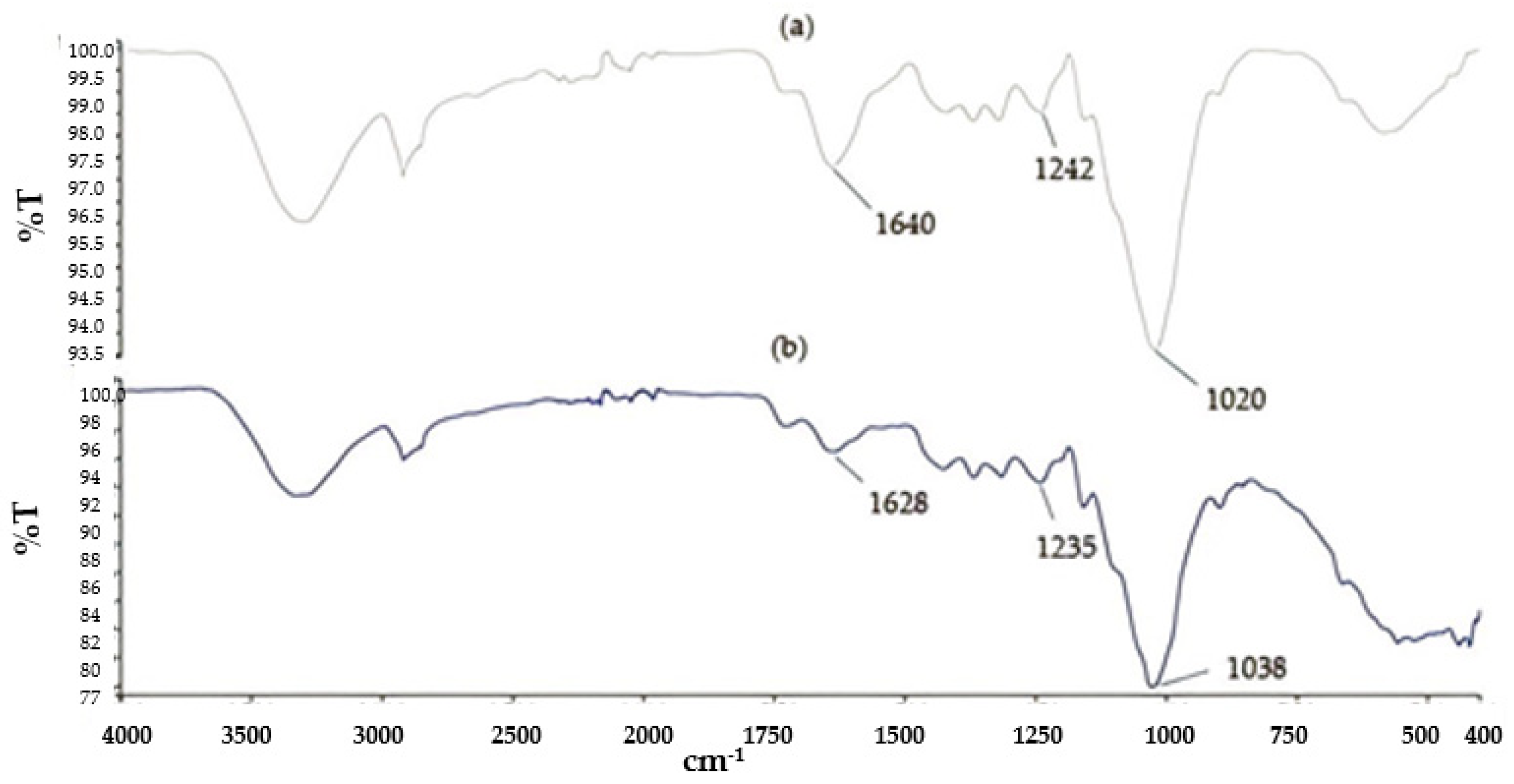 Applsci 12 10540 g009