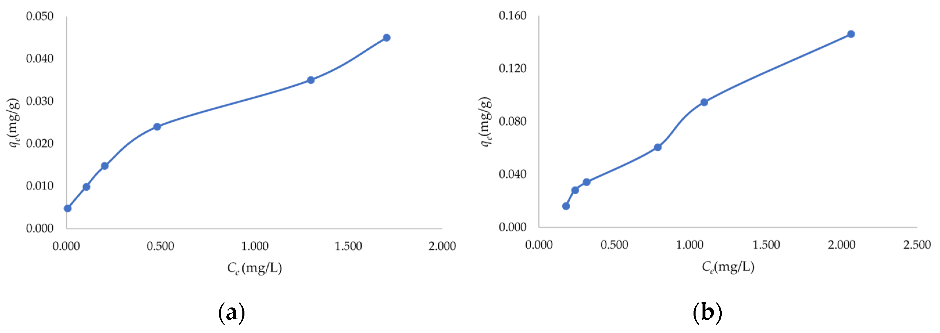 Applsci 12 10540 g012