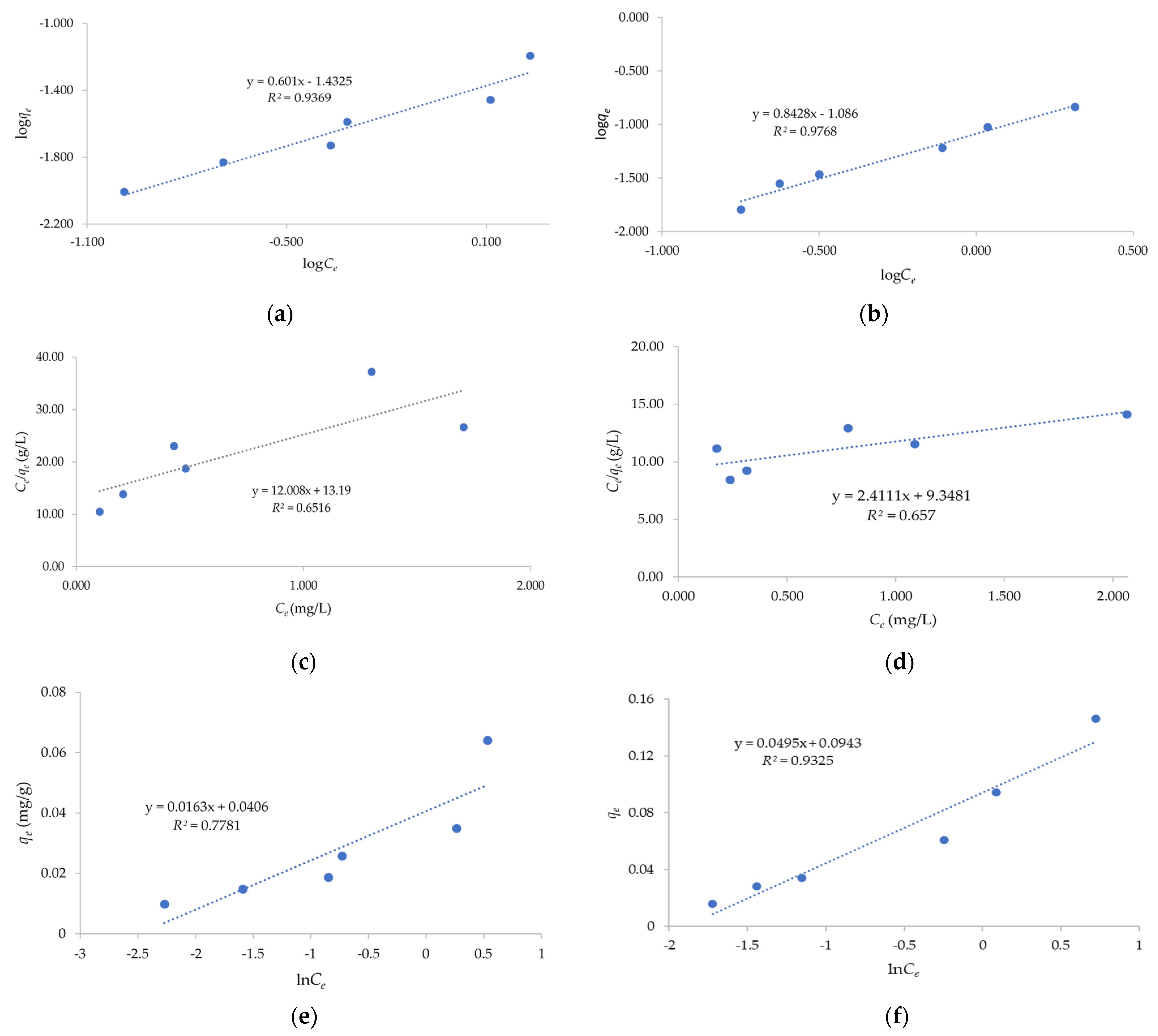 Applsci 12 10540 g013