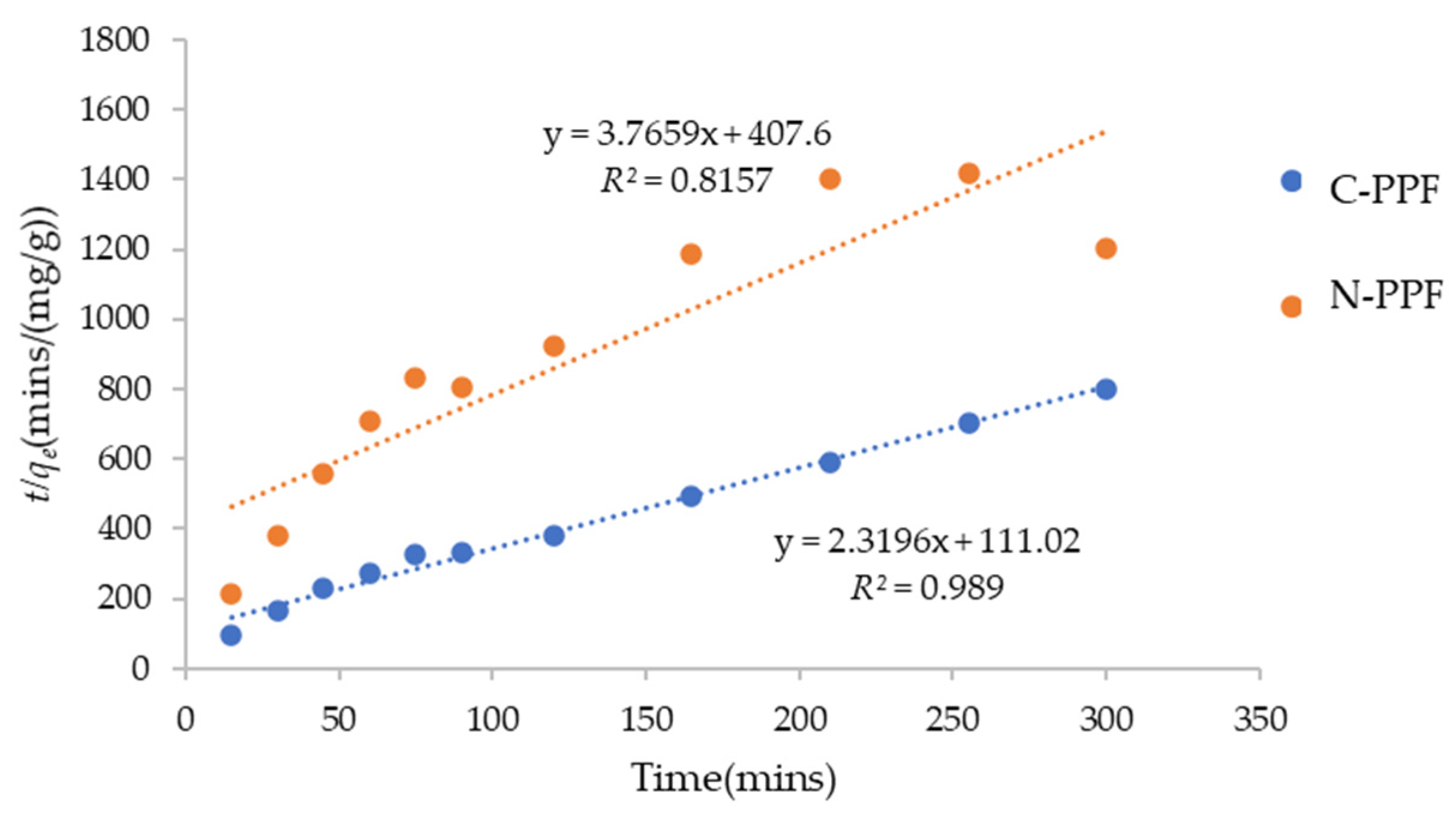 Applsci 12 10540 g015
