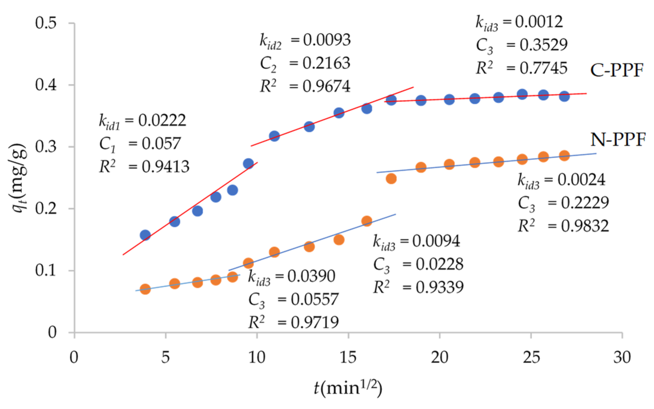 Applsci 12 10540 g016