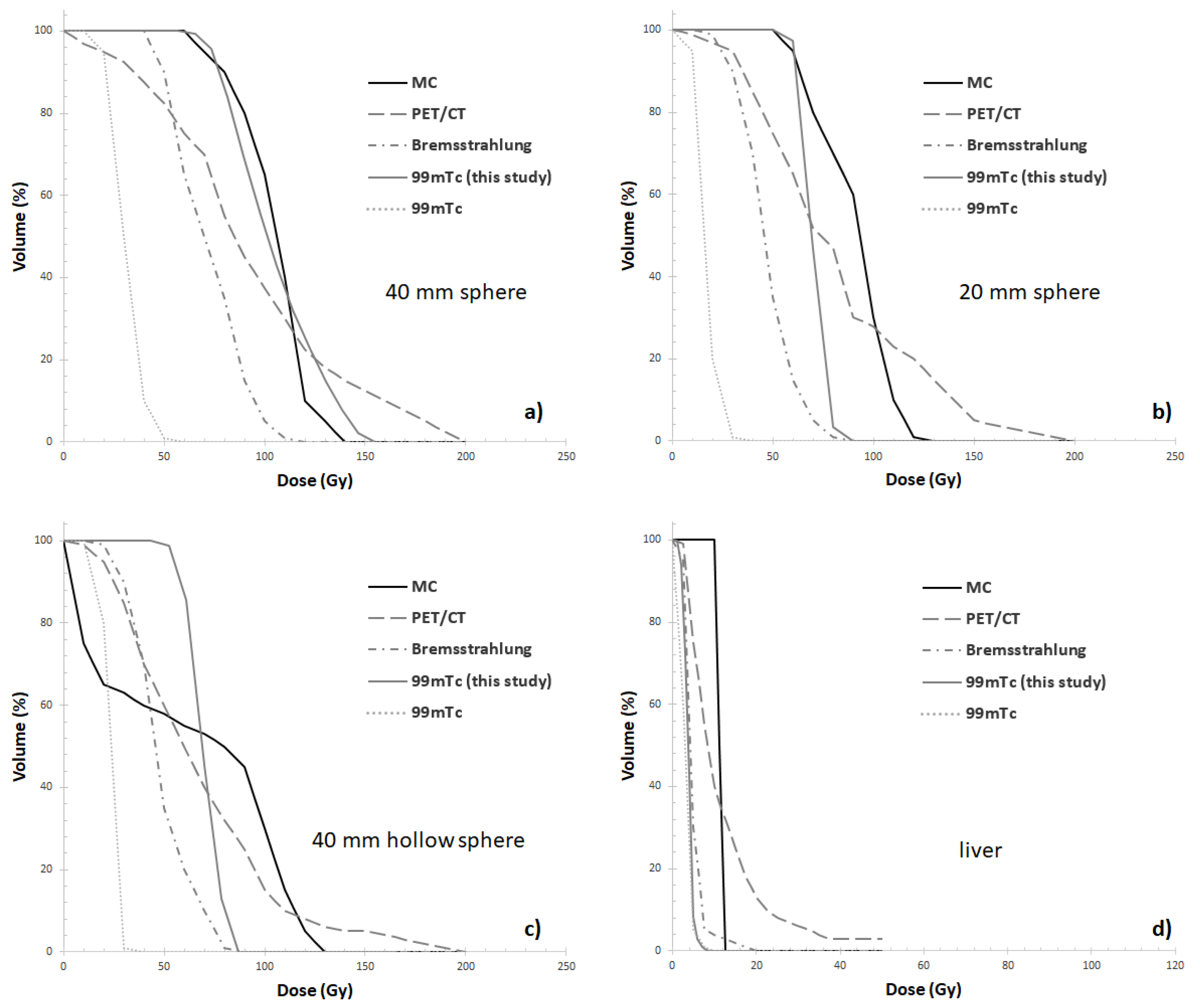 Applsci 12 10541 g006