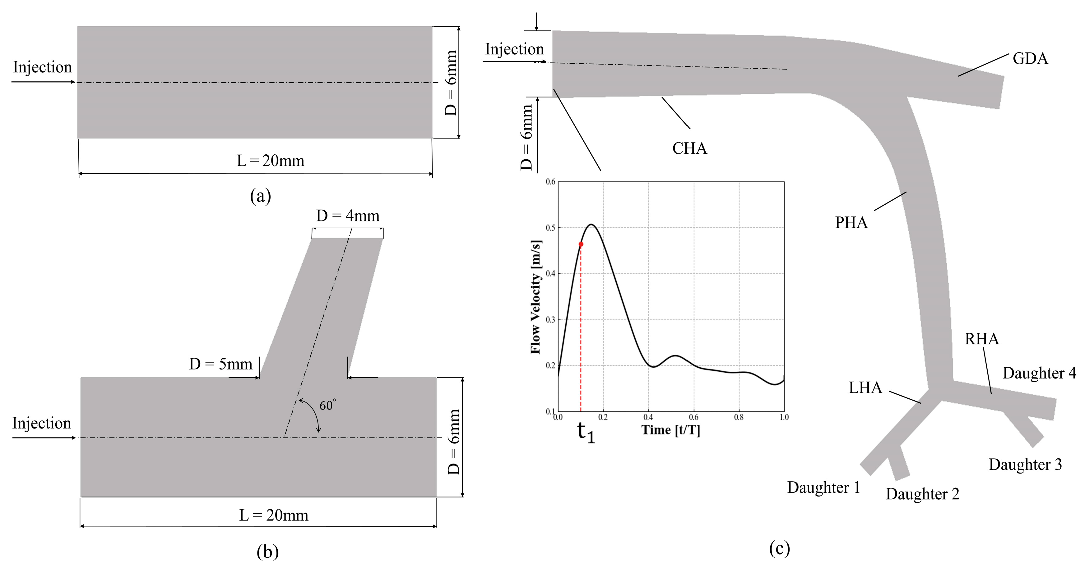 Real-Time Prediction of Transarterial Drug Delivery Based on a Deep ...