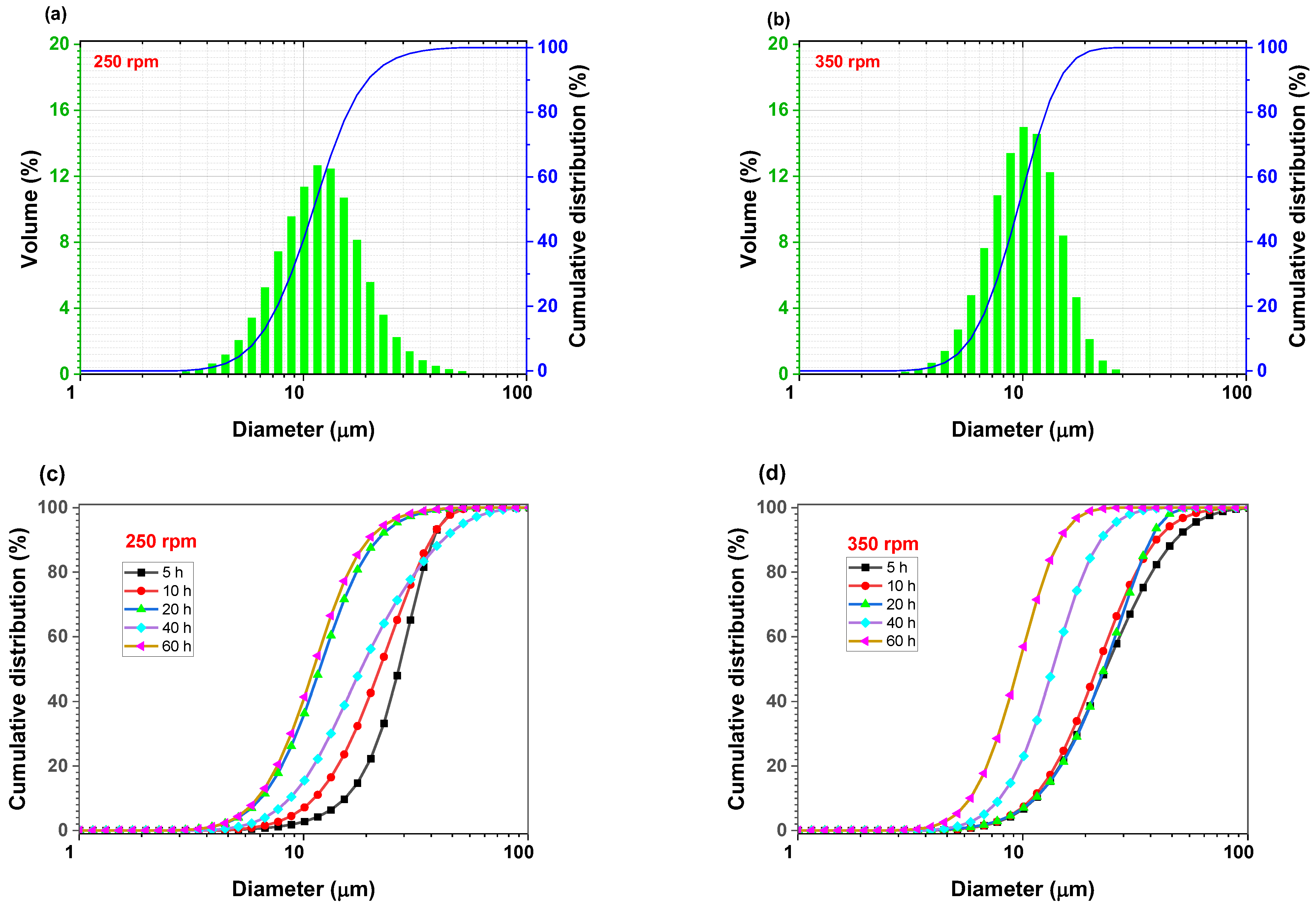 Applsci 12 10561 g003