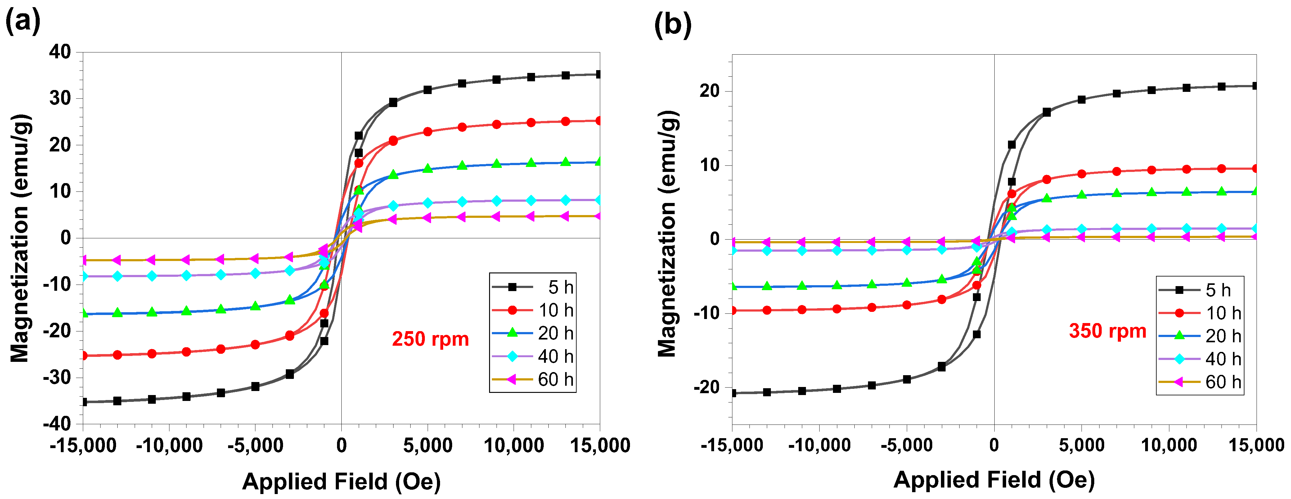 Applsci 12 10561 g005