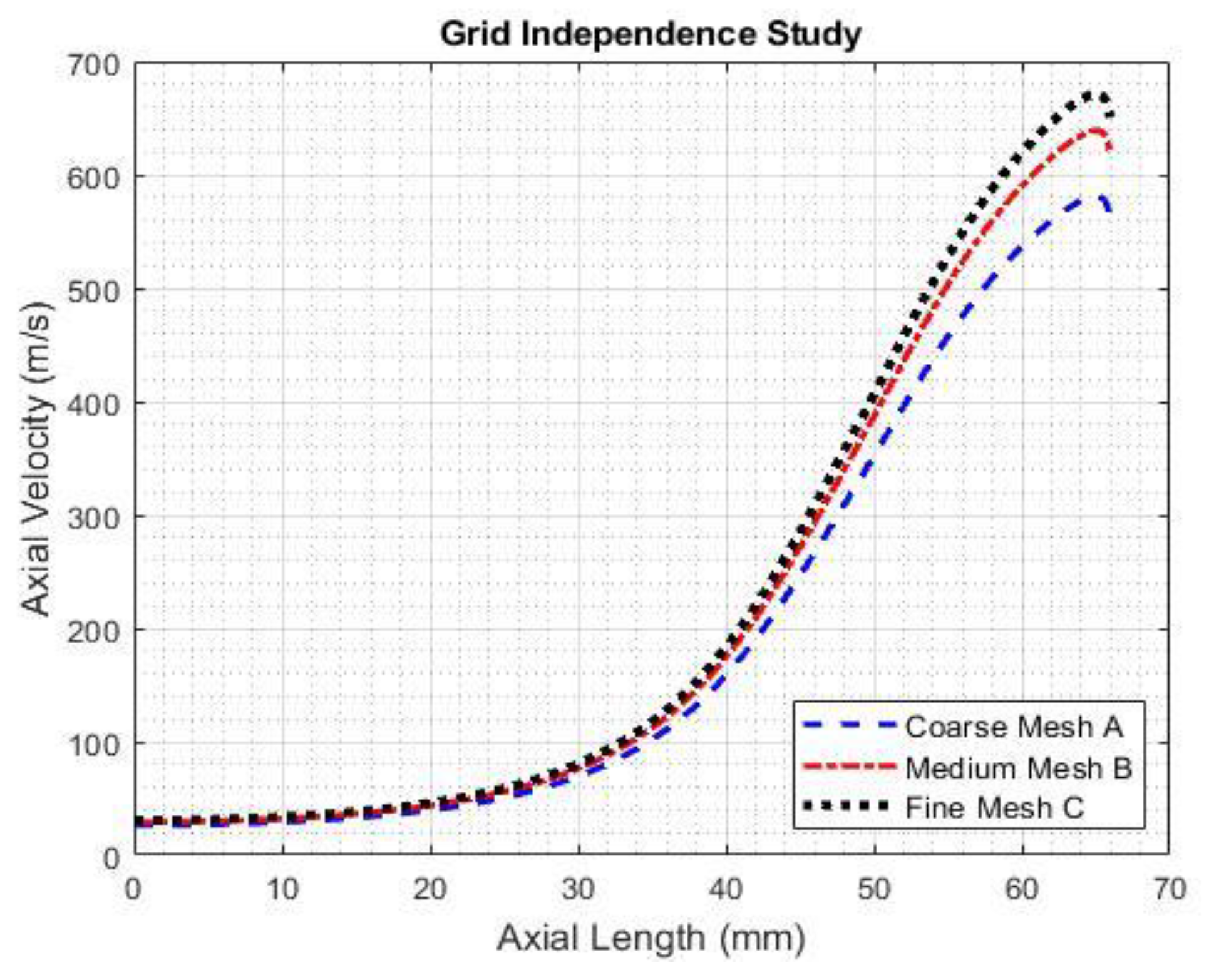 Applsci 12 10563 g005 Applsci 12 10563 g005
