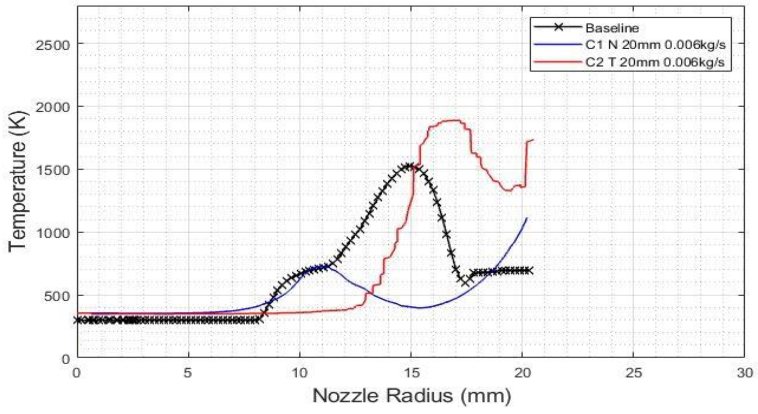 Applsci 12 10563 g007 Applsci 12 10563 g007