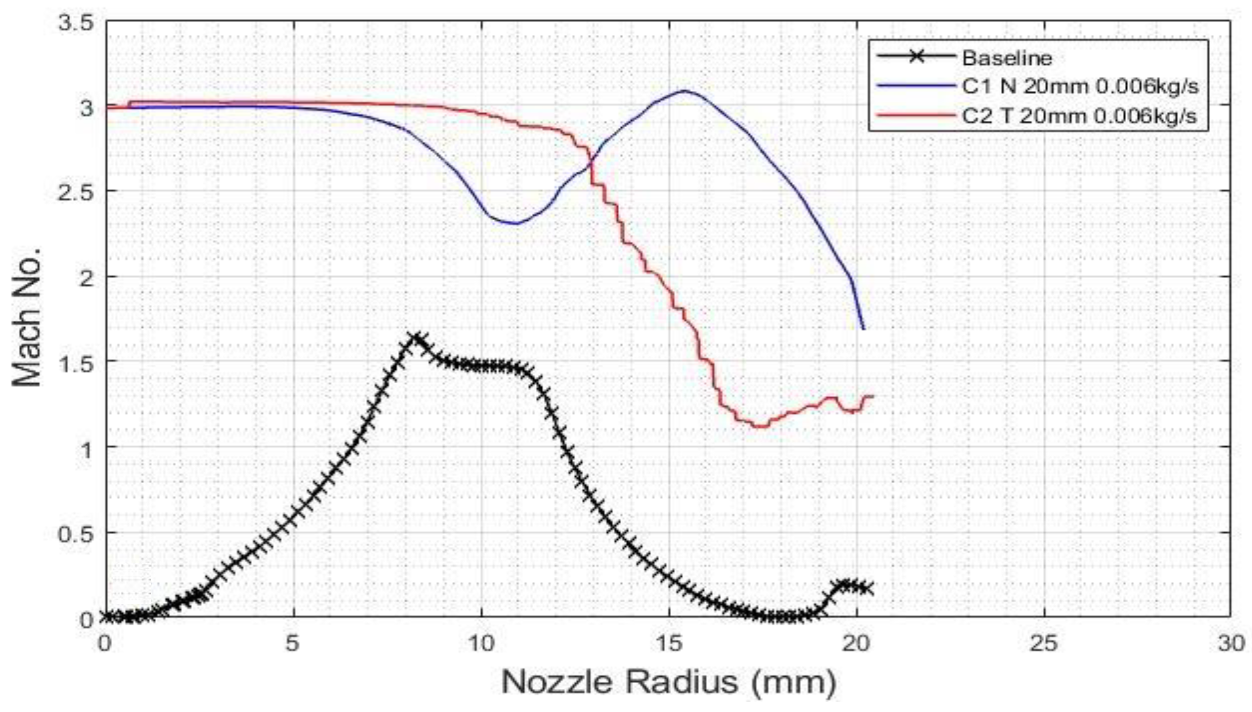 Applsci 12 10563 g009 Applsci 12 10563 g009