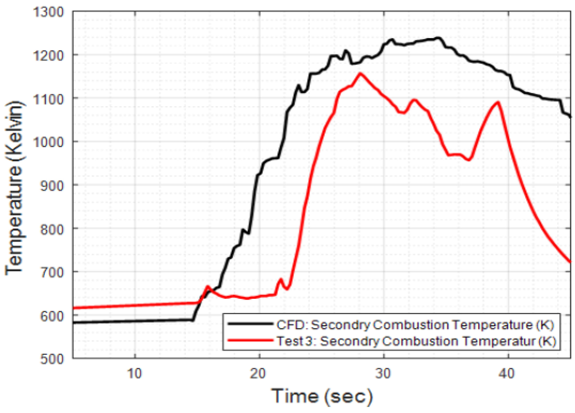 Applsci 12 10563 g022 Applsci 12 10563 g022
