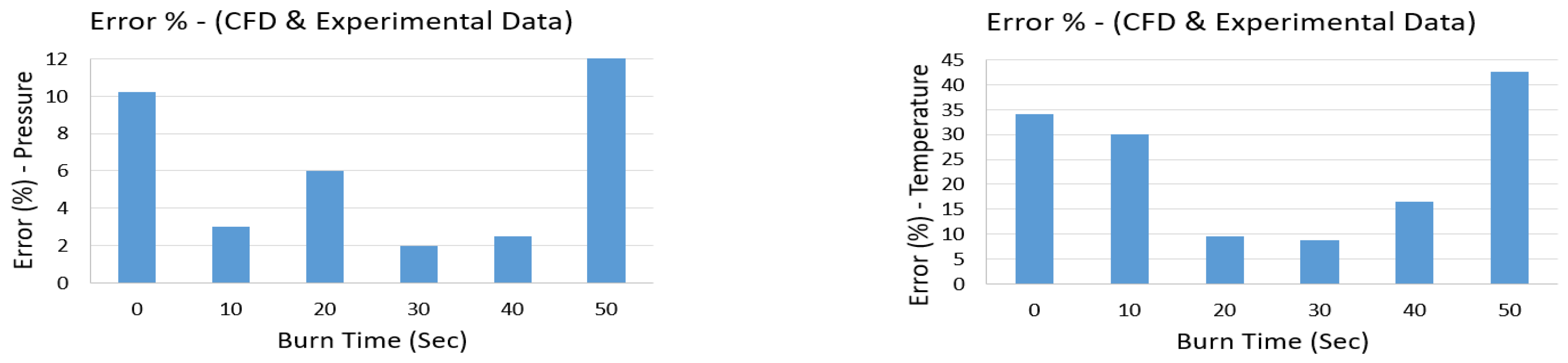 Applsci 12 10563 g023 Applsci 12 10563 g023