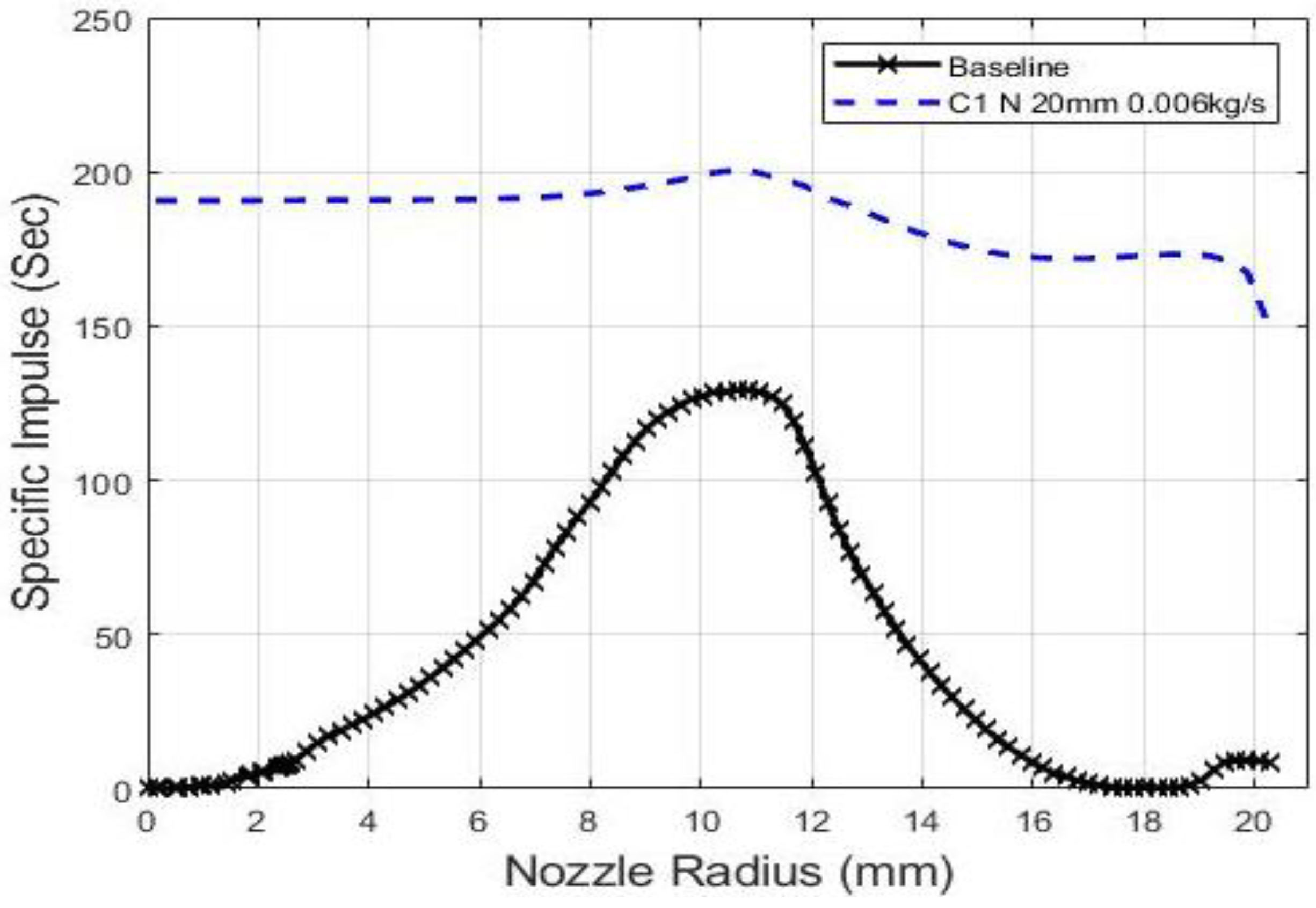 Applsci 12 10563 g027 Applsci 12 10563 g027