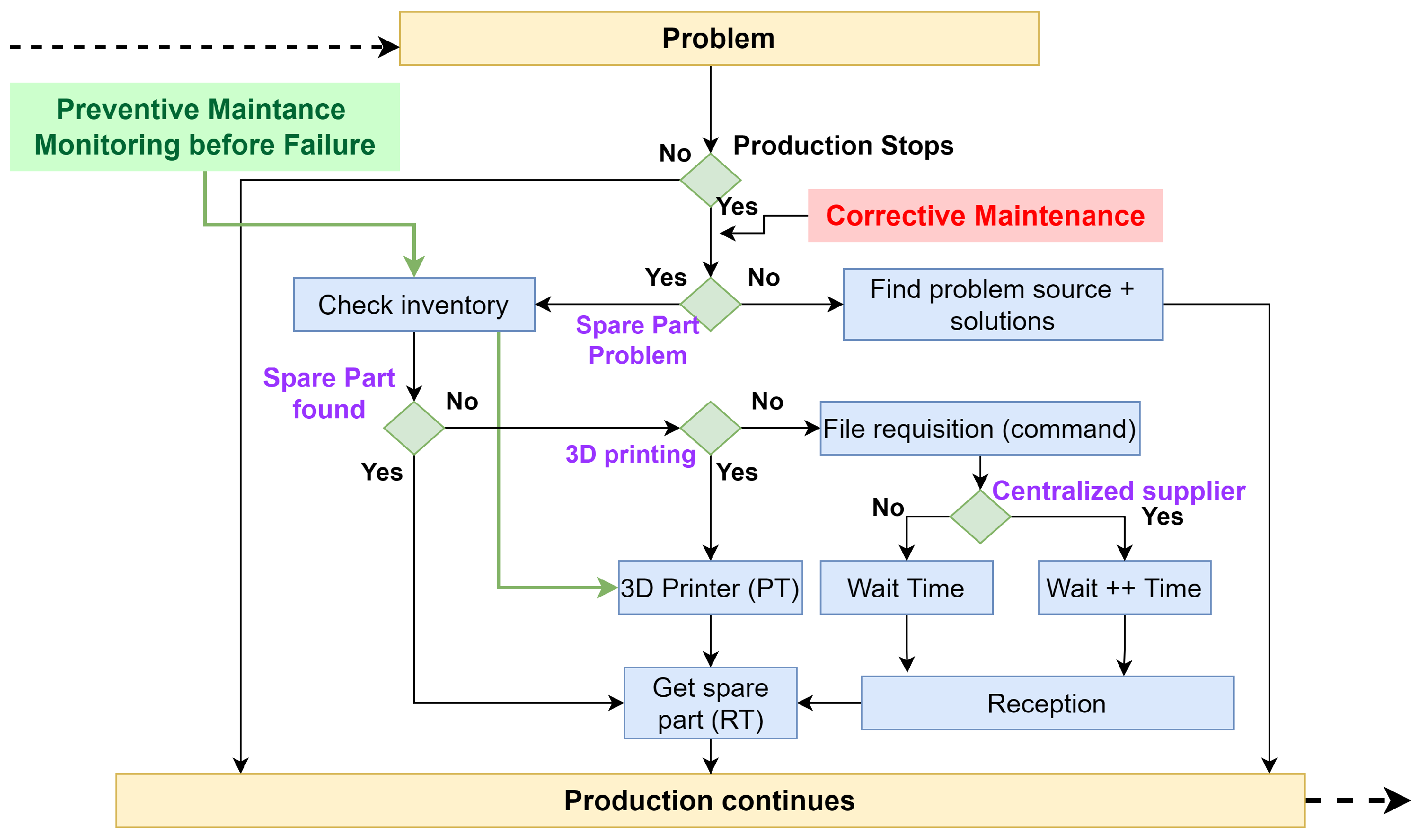 Applsci 12 10564 g001