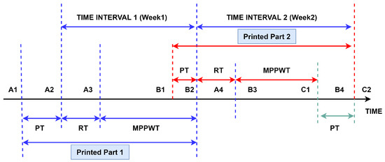 Applsci 12 10564 g002