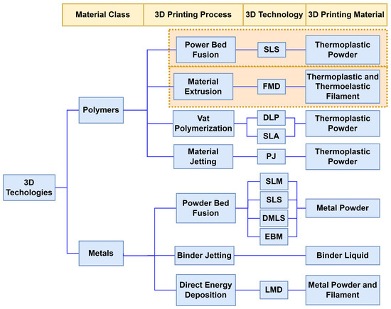 Applsci 12 10564 g004