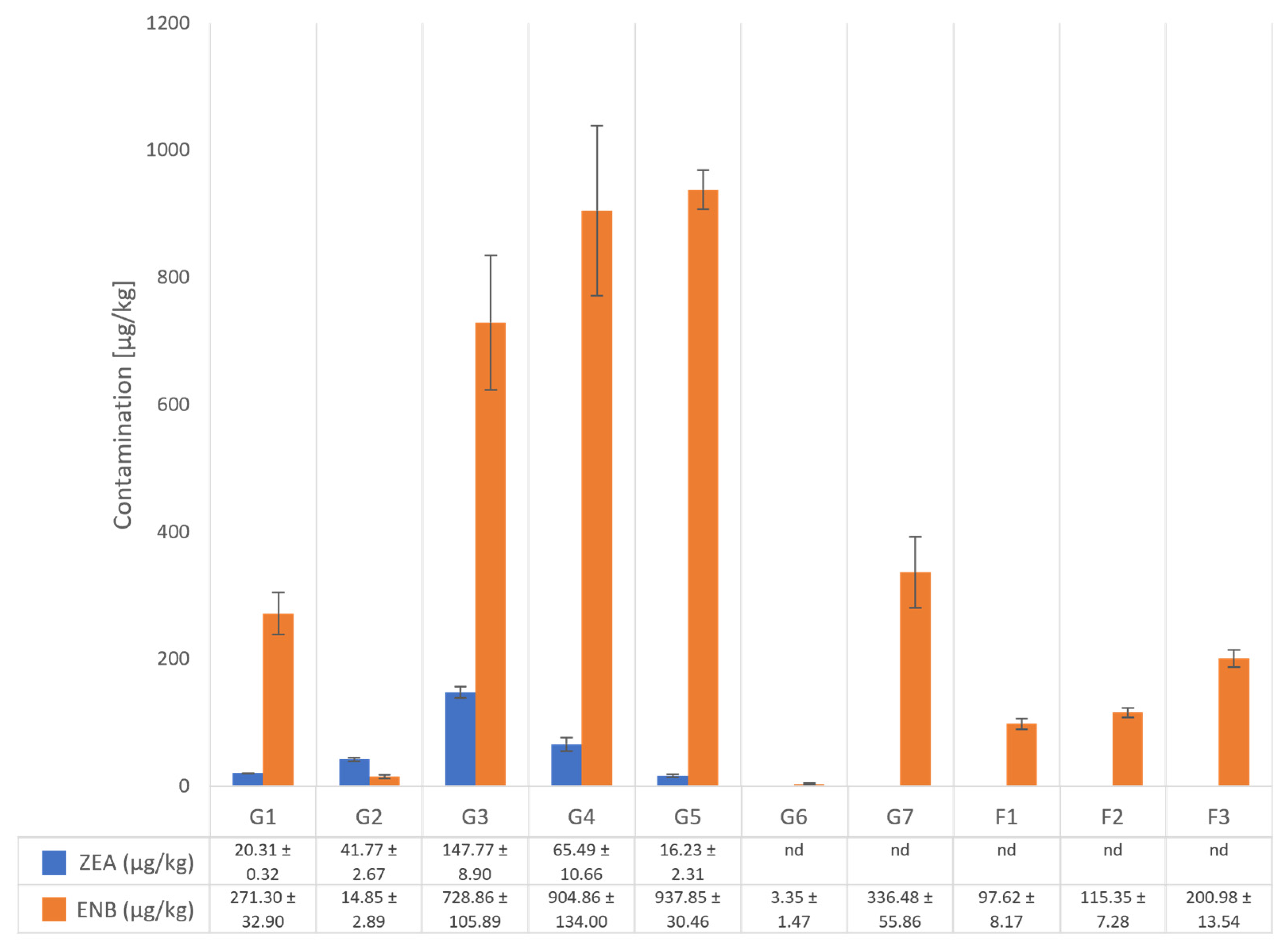 Applsci 12 10566 g001