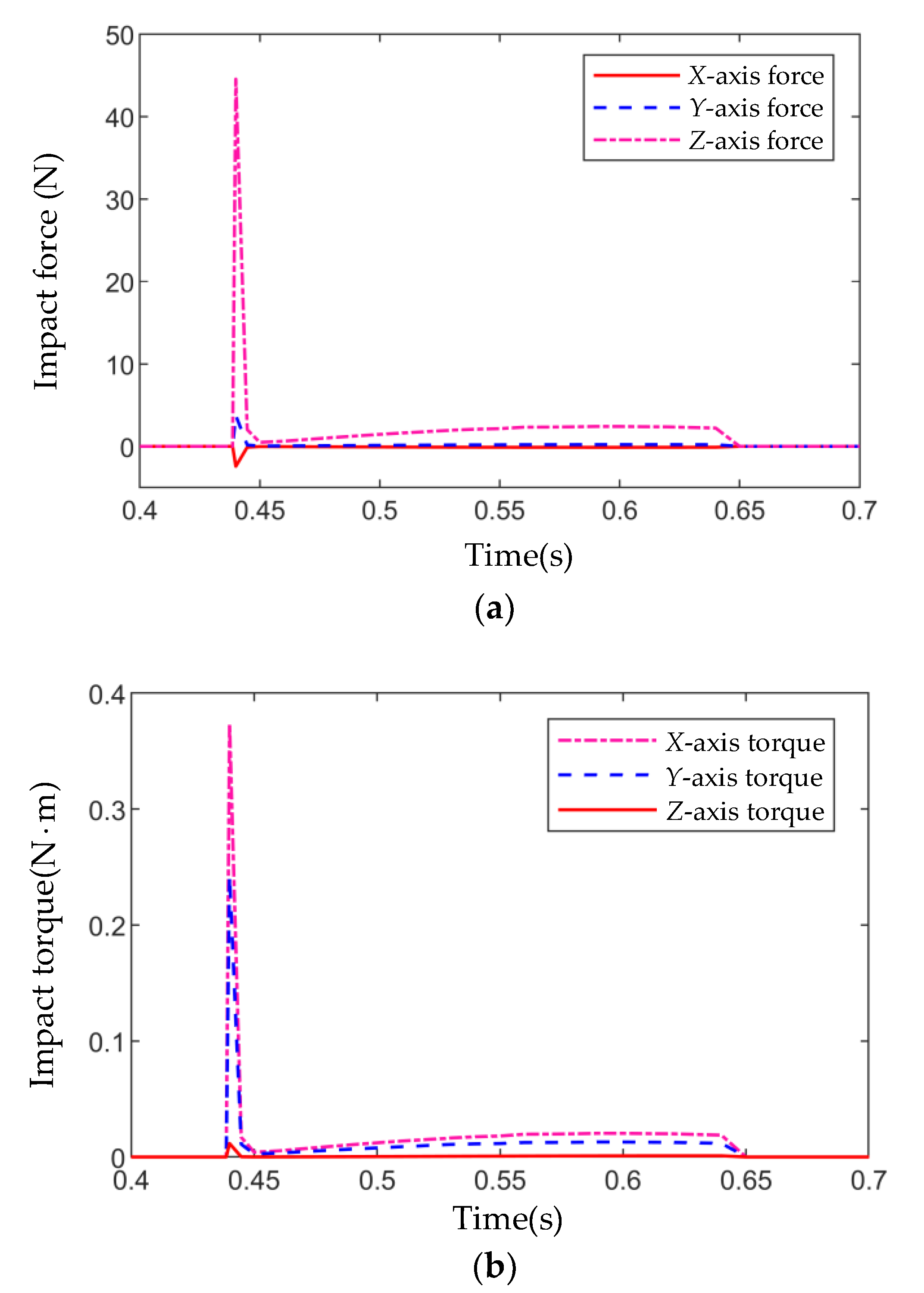 Applsci 12 10568 g005
