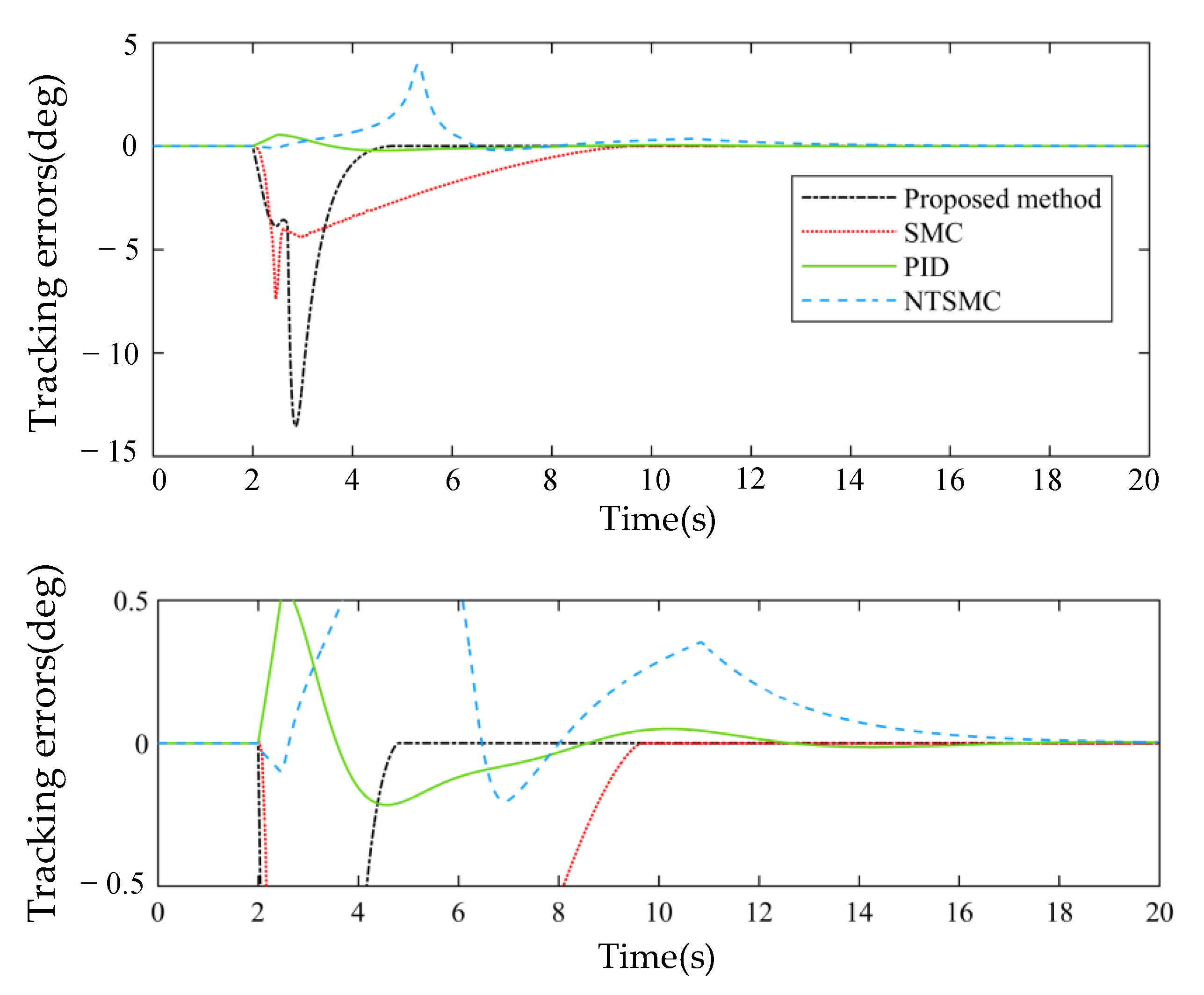 Applsci 12 10568 g006