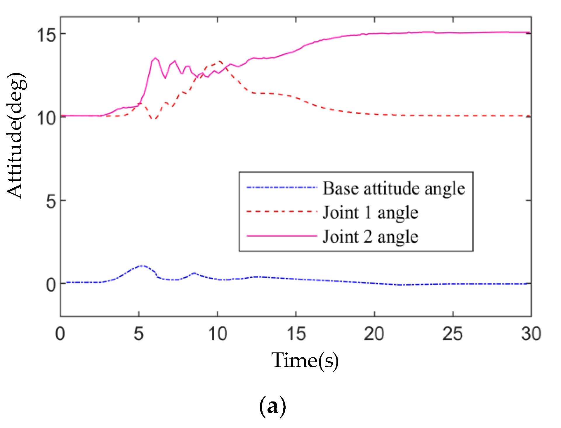 Applsci 12 10568 g008a