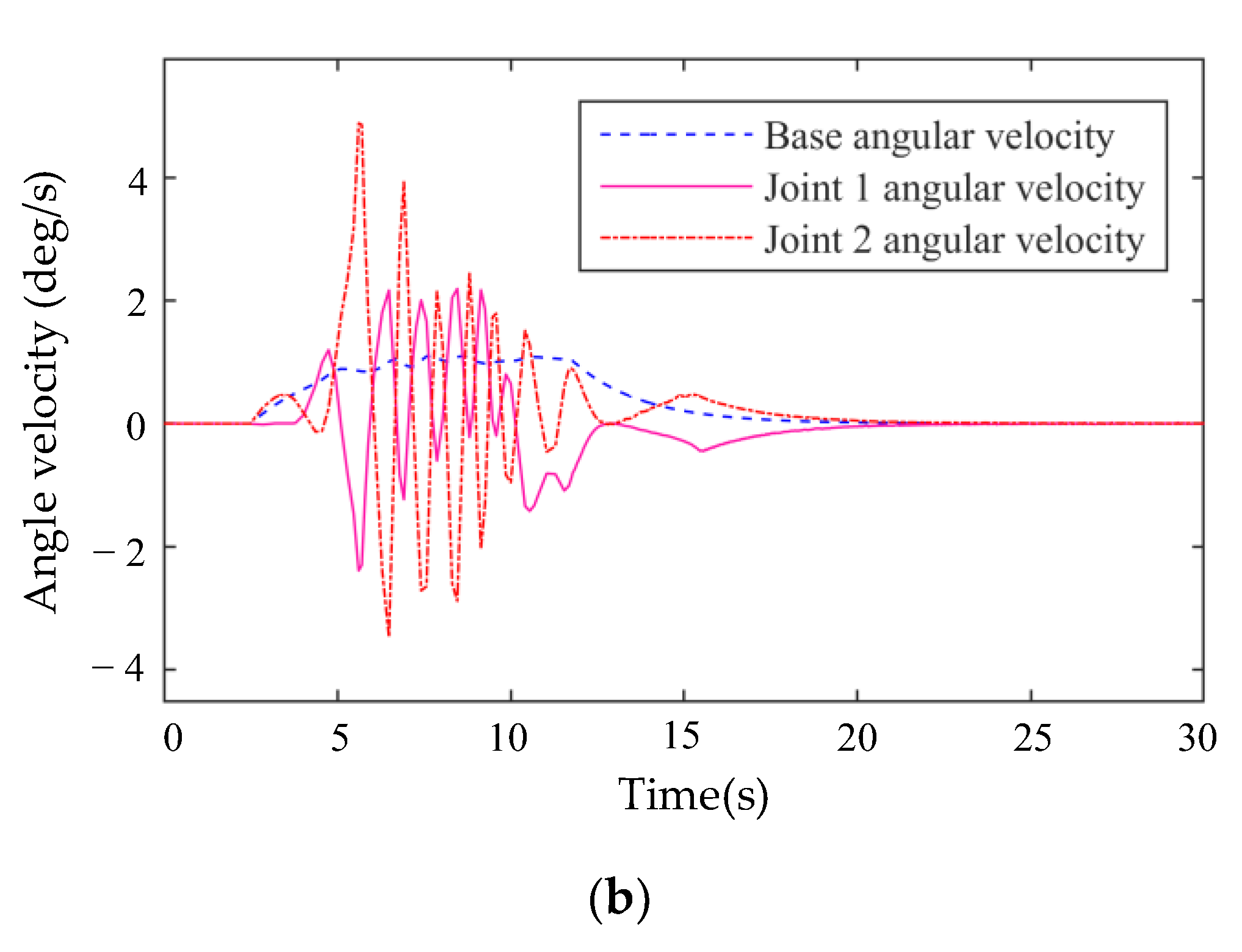 Applsci 12 10568 g008b