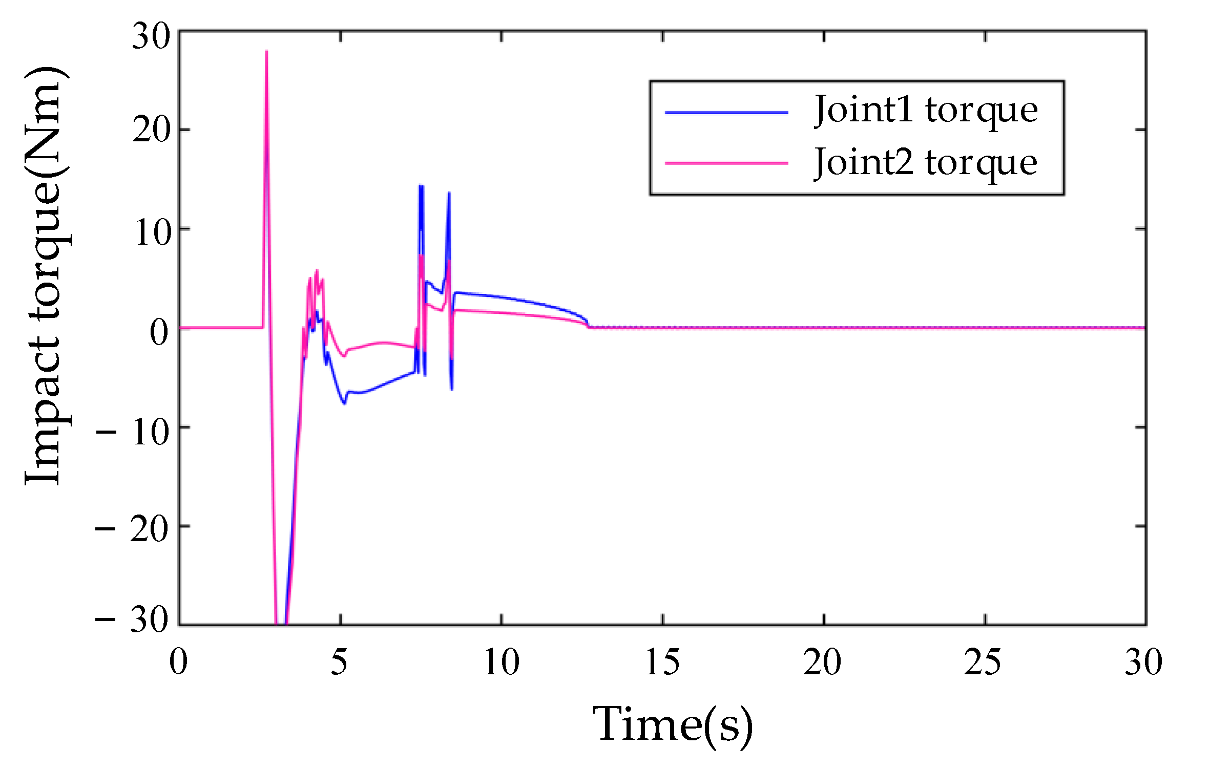 Applsci 12 10568 g011