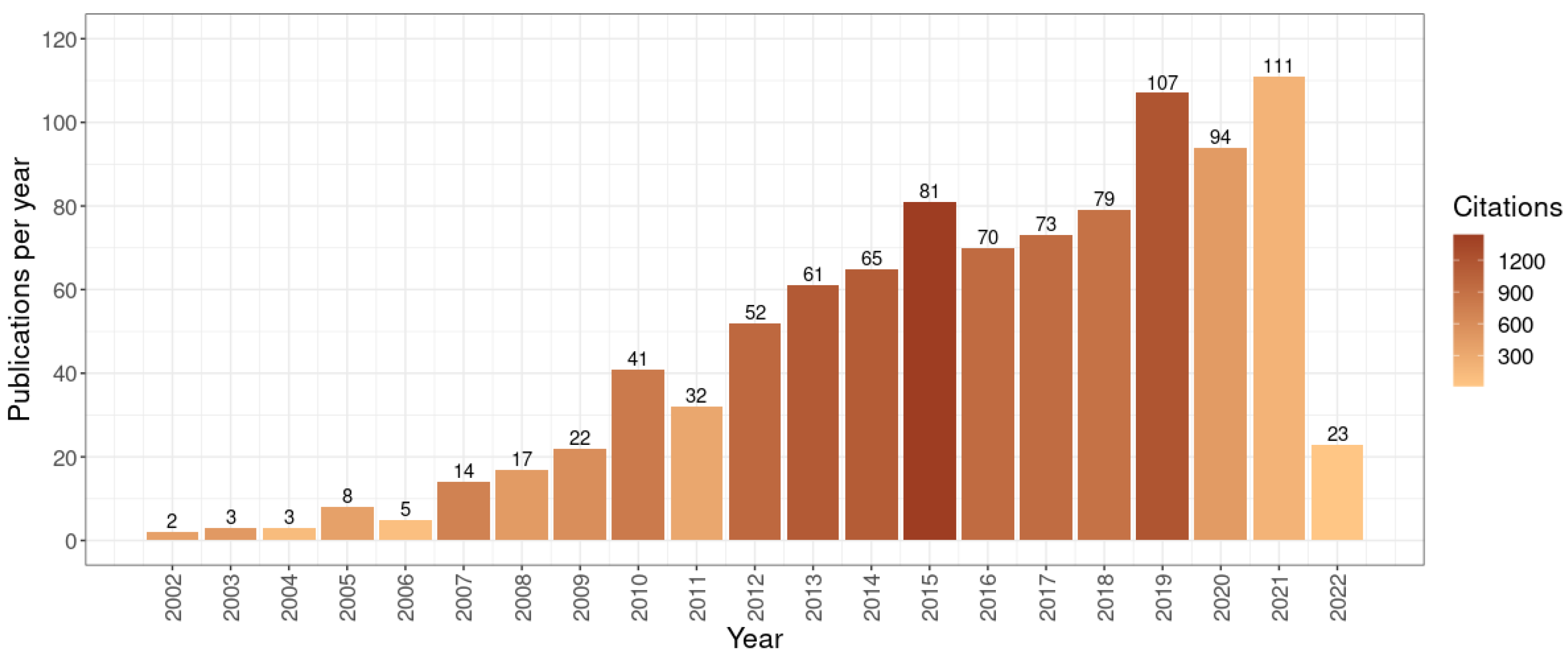 Applsci 12 10576 g002
