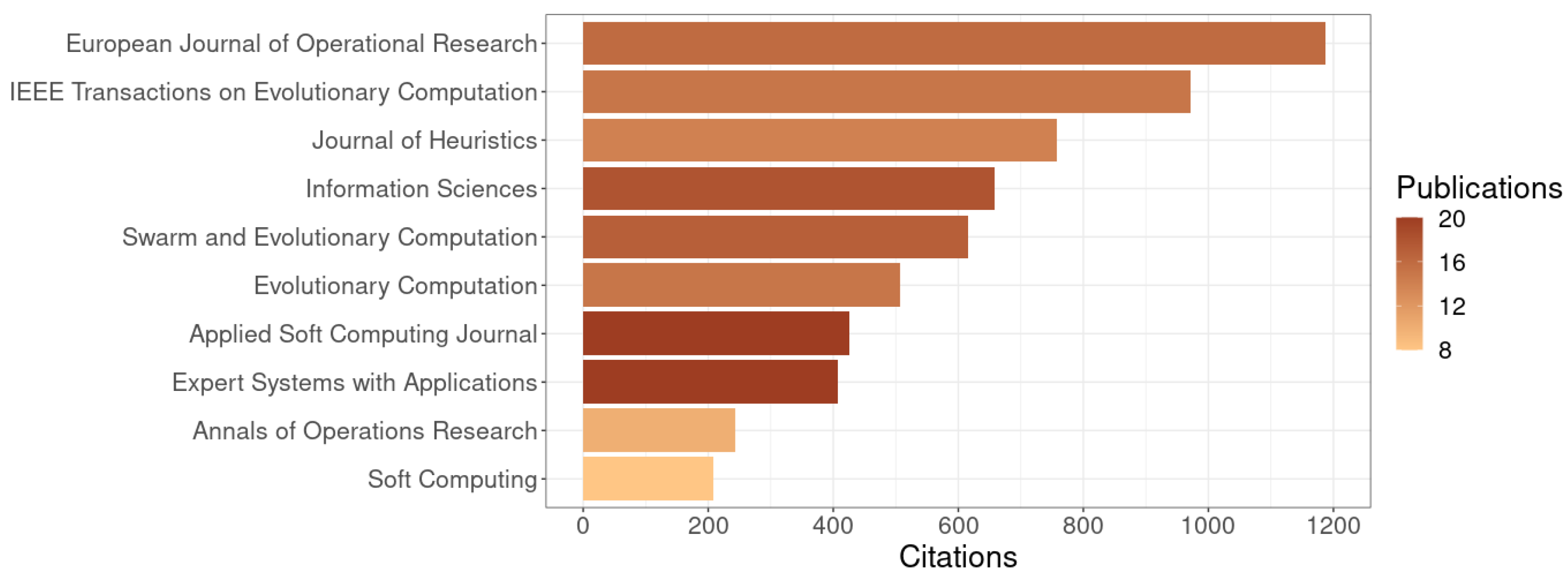 Applsci 12 10576 g003