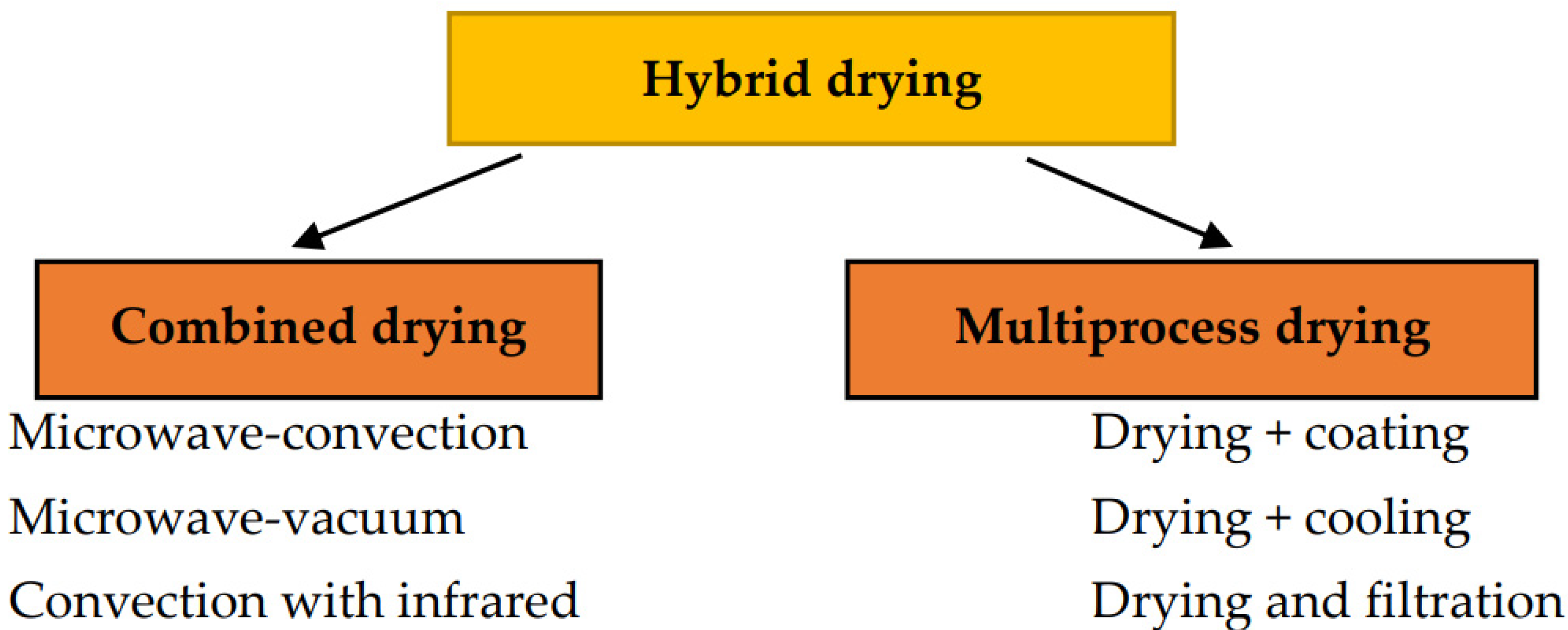 Applsci 12 10588 g001