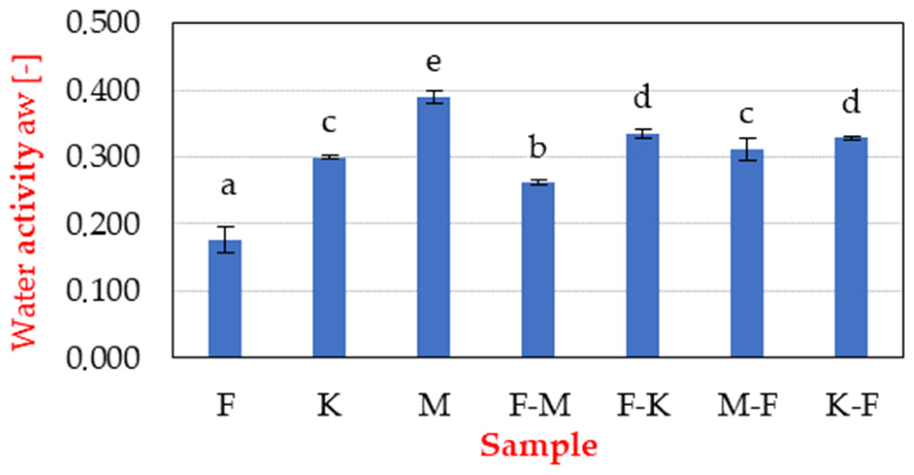 Applsci 12 10588 g002