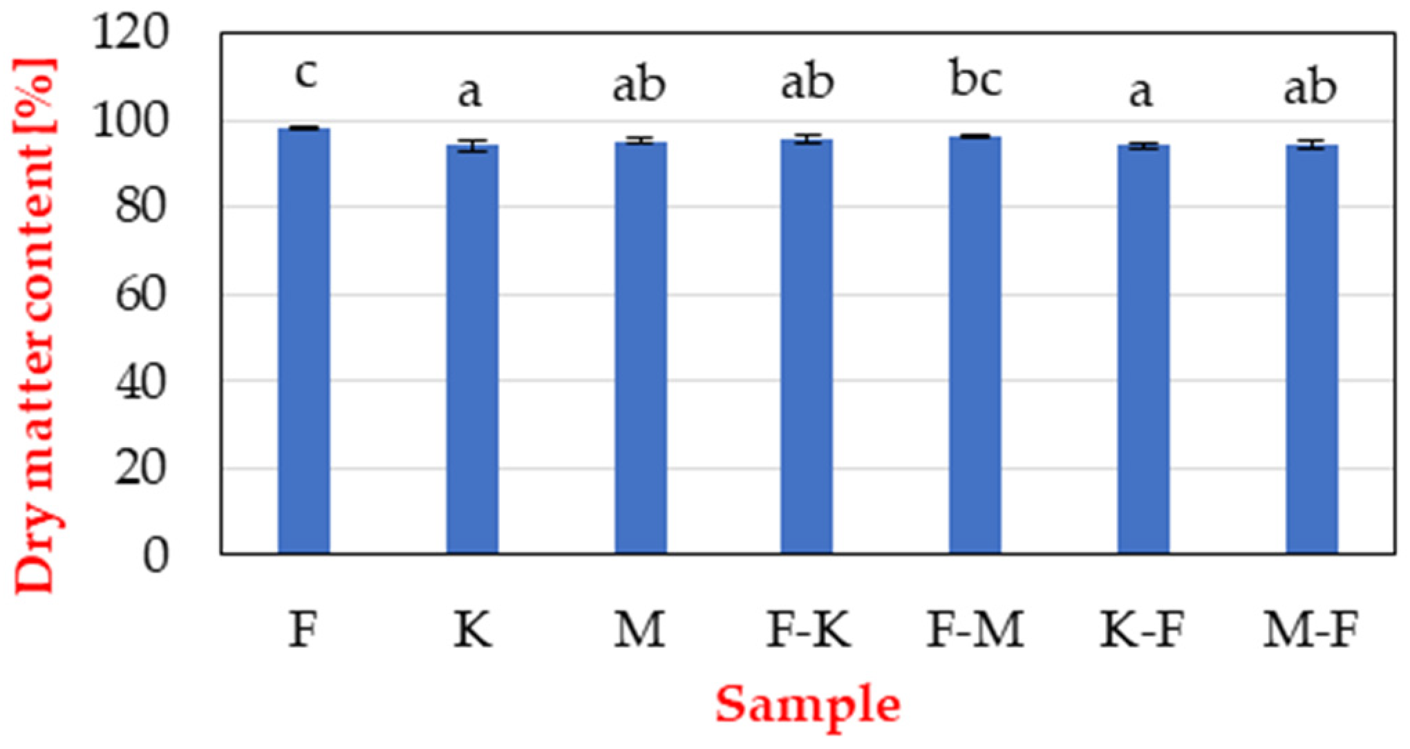 Applsci 12 10588 g003