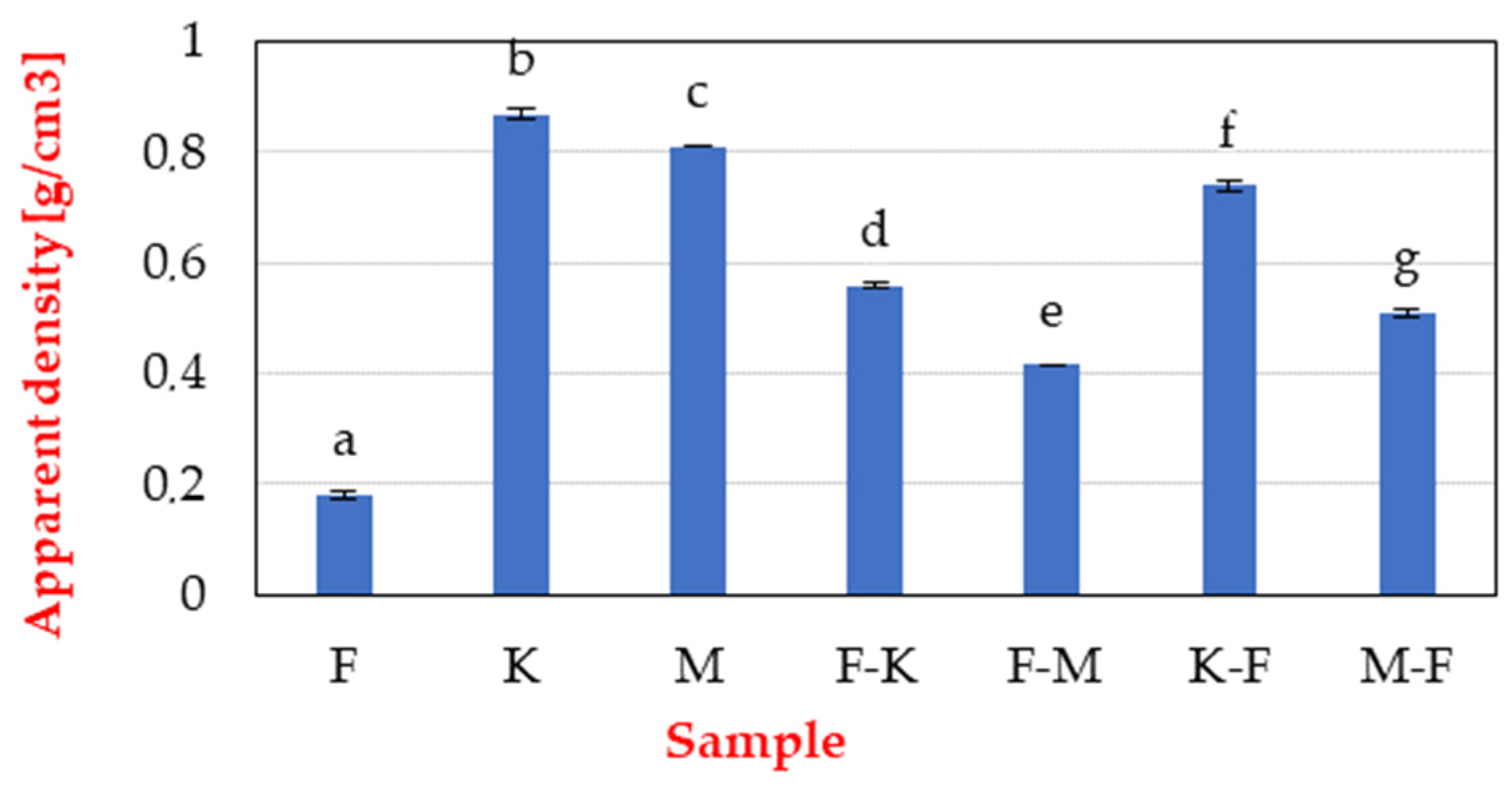 Applsci 12 10588 g004