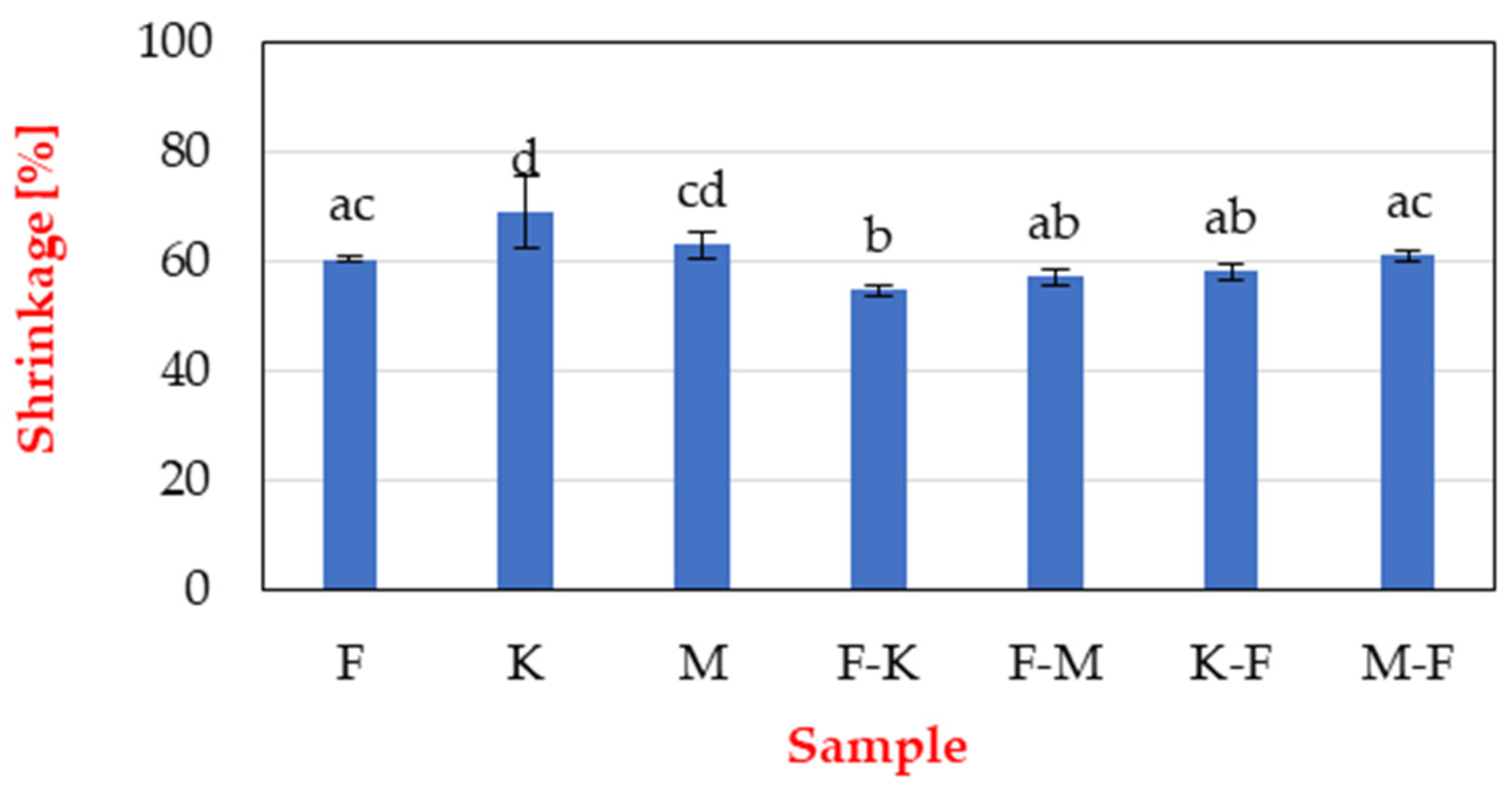Applsci 12 10588 g005