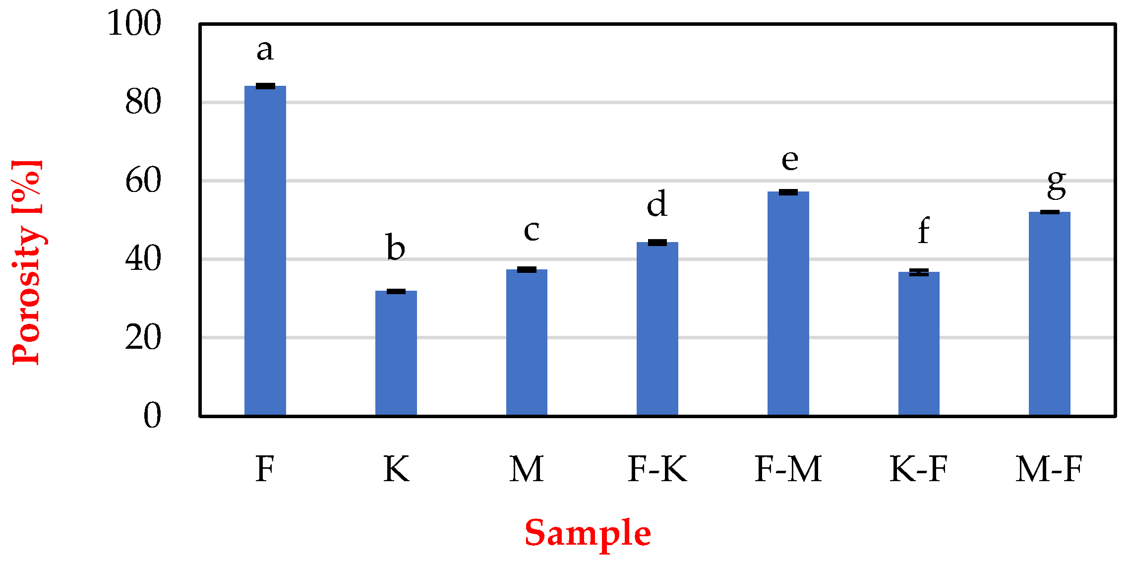 Applsci 12 10588 g006