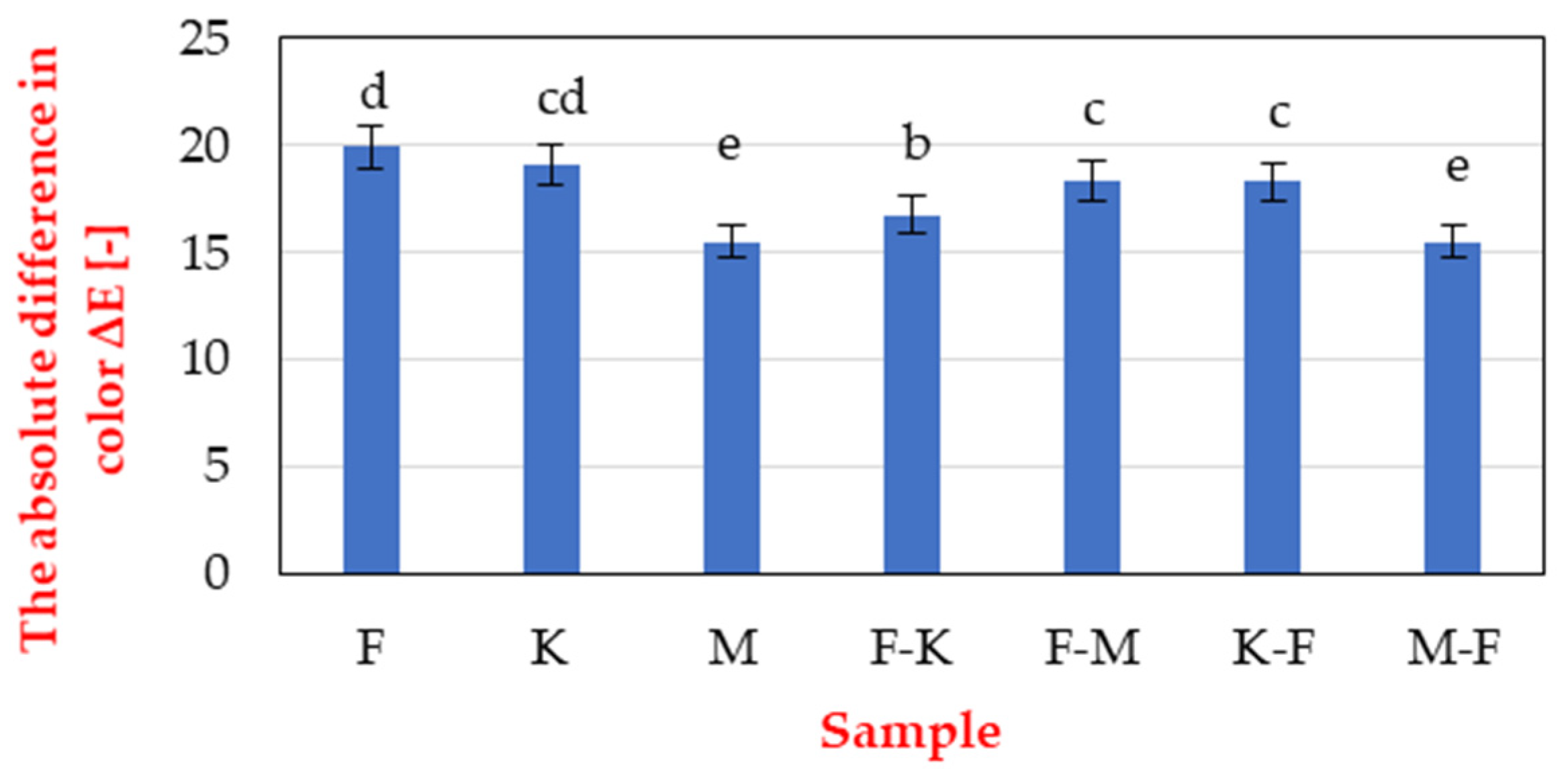 Applsci 12 10588 g008