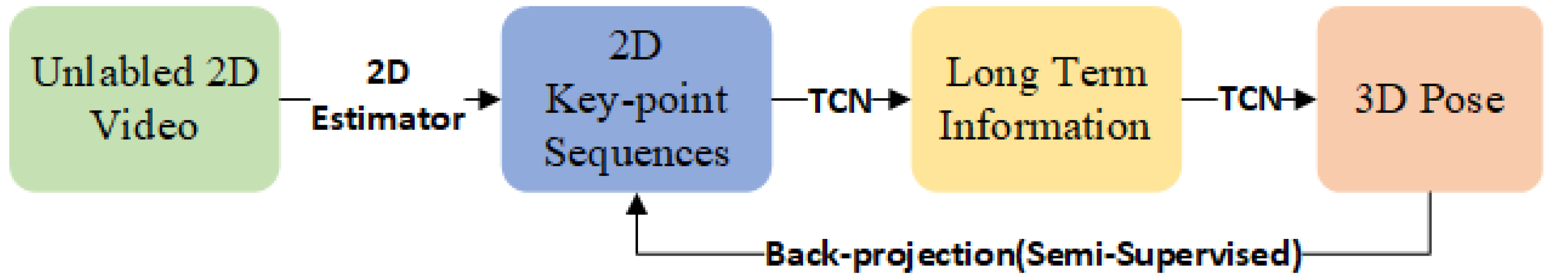 Applsci 12 10591 g003 Applsci 12 10591 g003