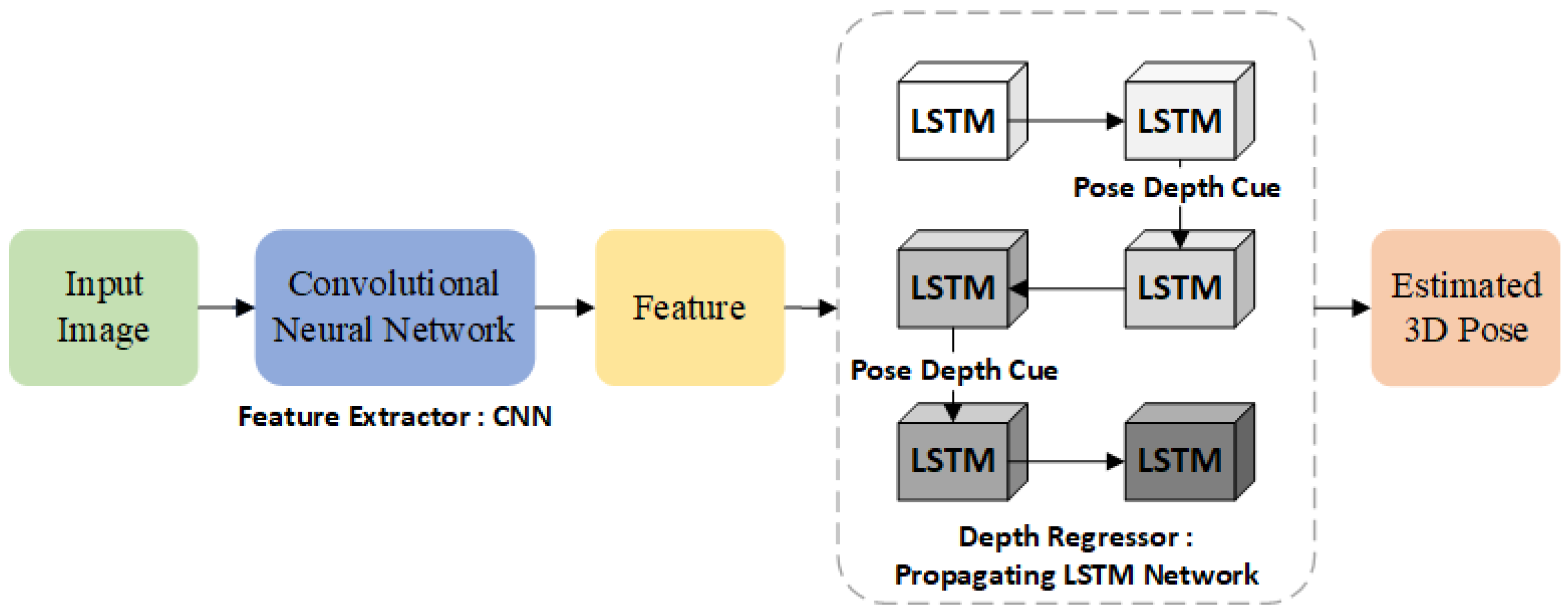 Applsci 12 10591 g004 Applsci 12 10591 g004