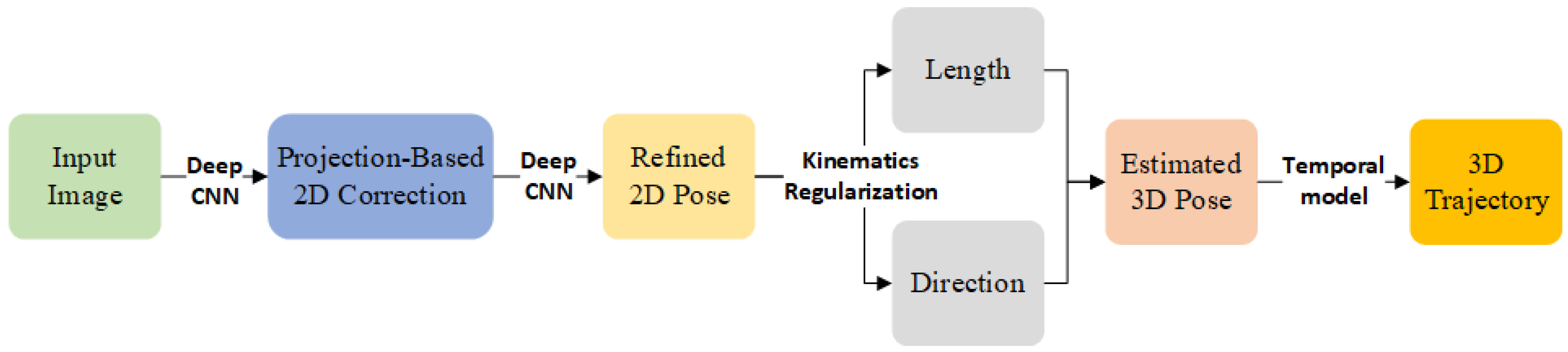 Applsci 12 10591 g005 Applsci 12 10591 g005
