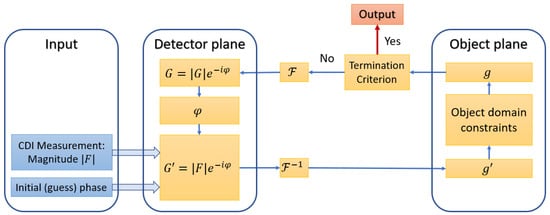 Applsci 12 10592 g0a2