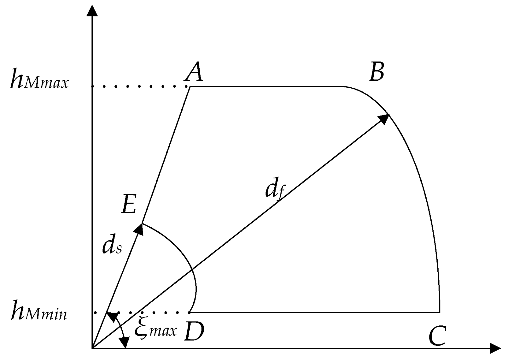 Applsci 12 10601 g007