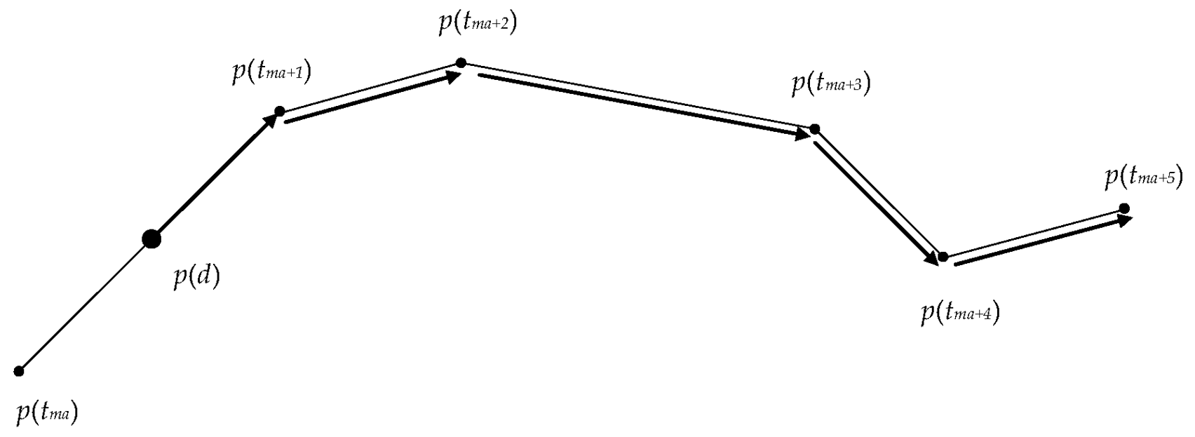 Applsci 12 10601 g015