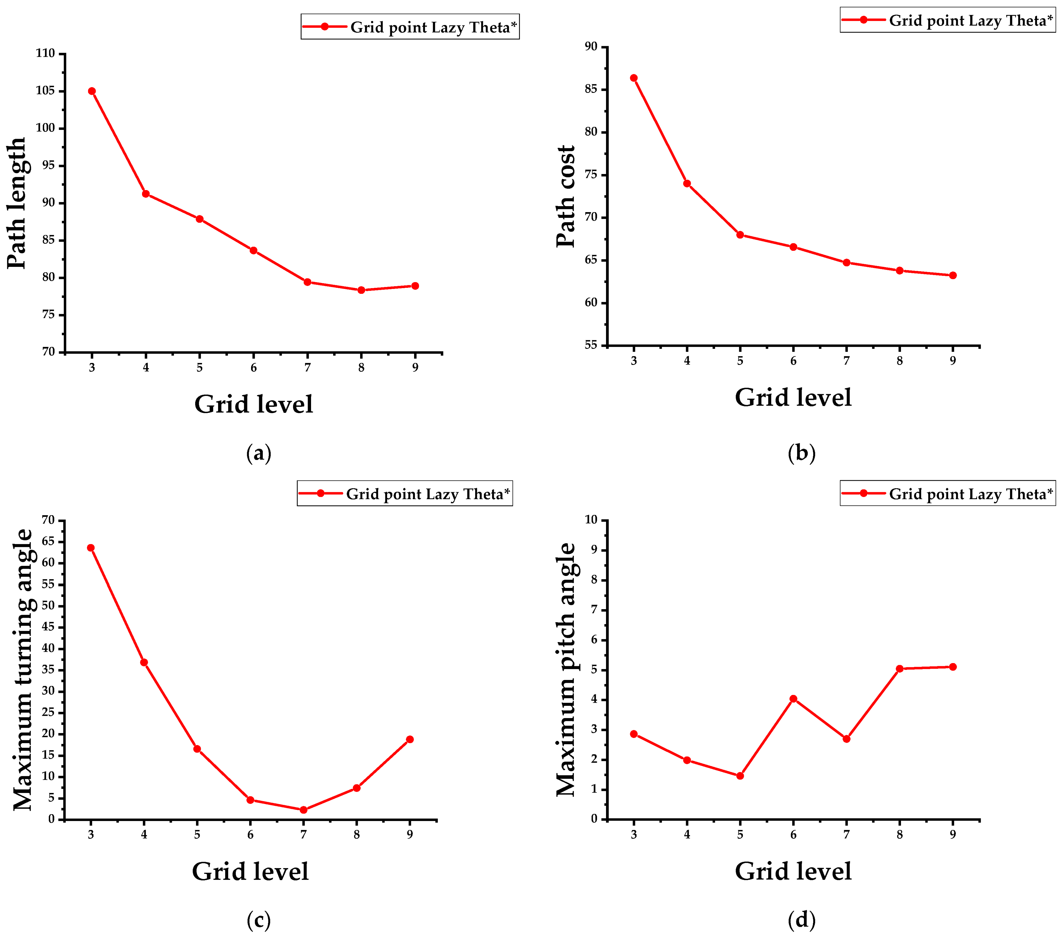 Applsci 12 10601 g022a