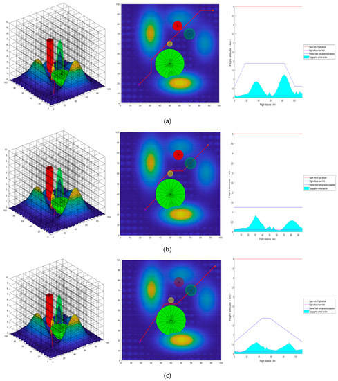 Applsci 12 10601 g0a3a