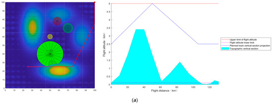 Applsci 12 10601 g0a6a