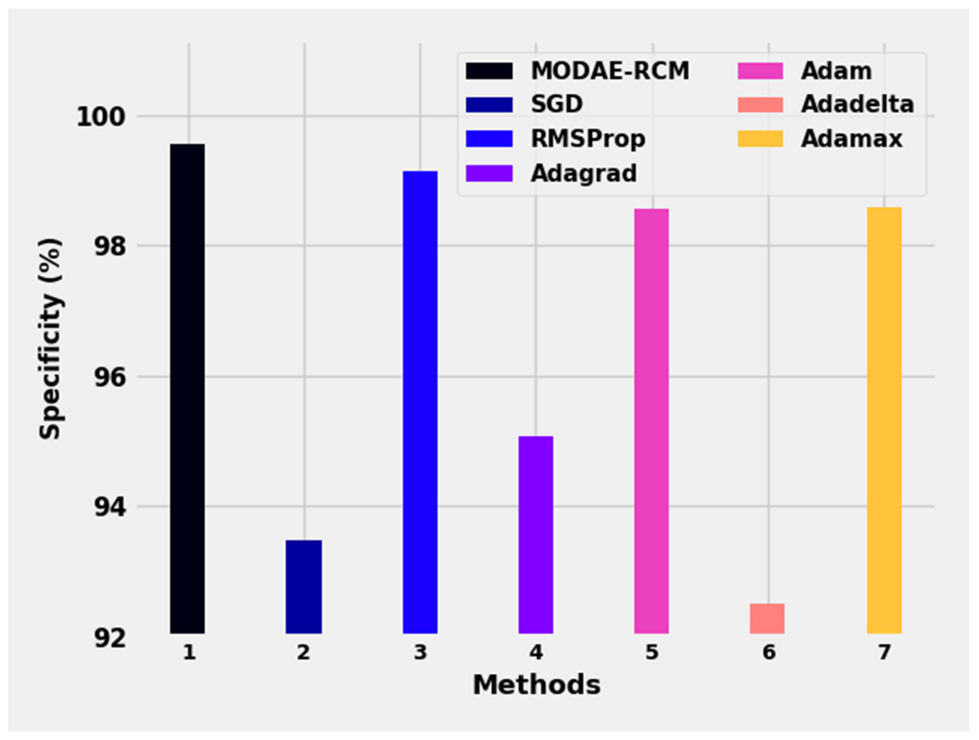 Applsci 12 10605 g013 Applsci 12 10605 g013