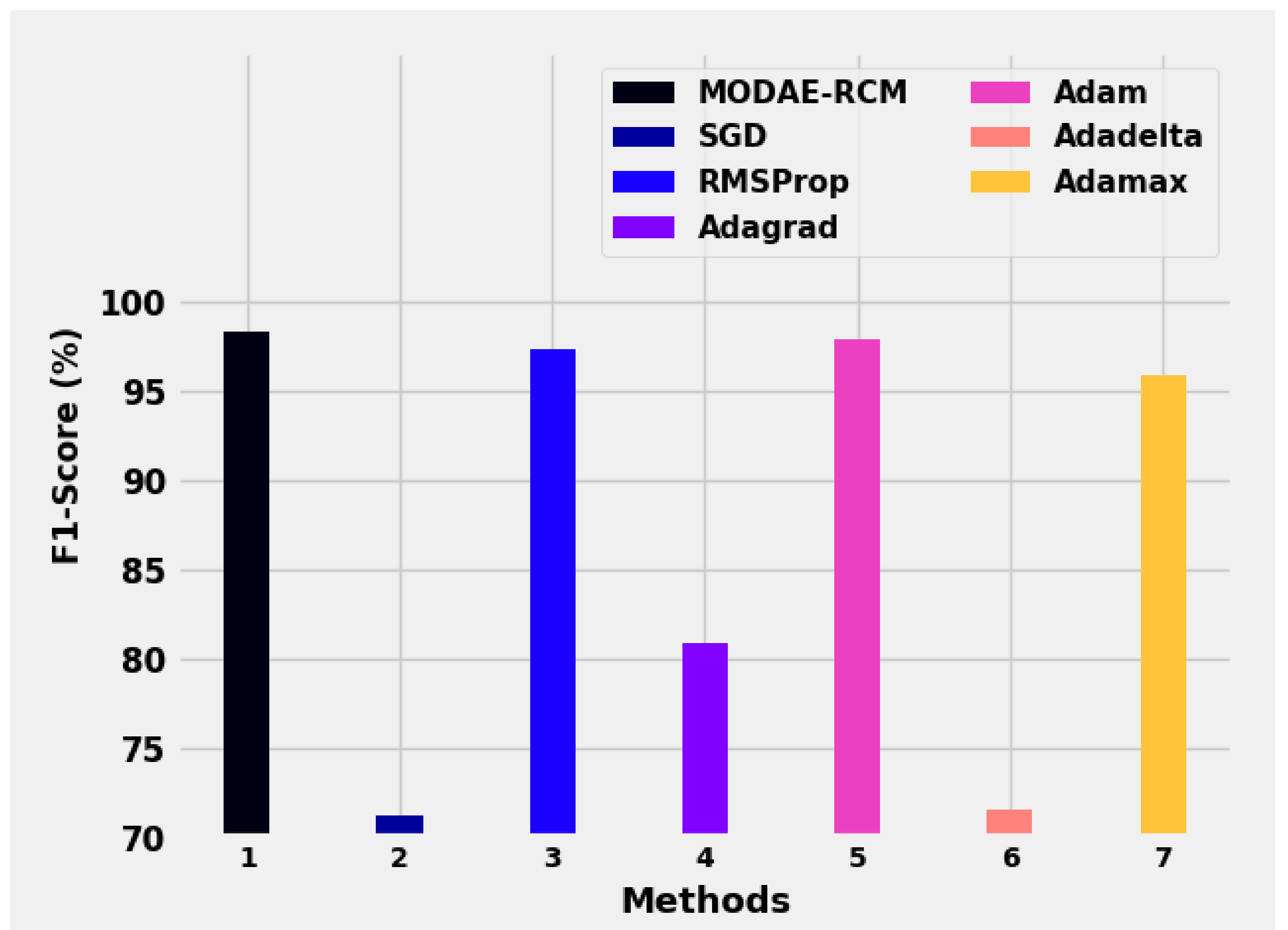 Applsci 12 10605 g014 Applsci 12 10605 g014