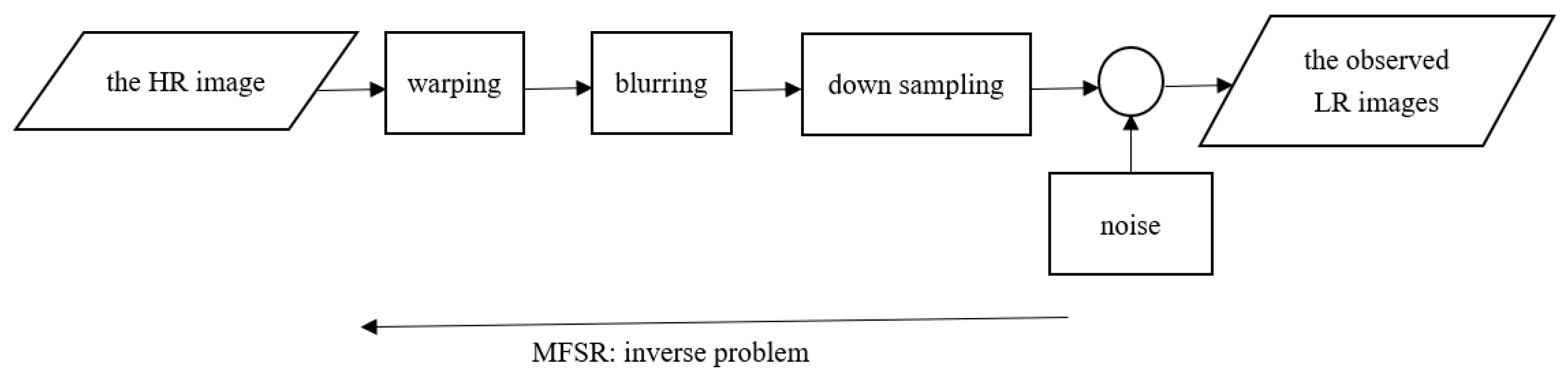 Applsci 12 10606 g002