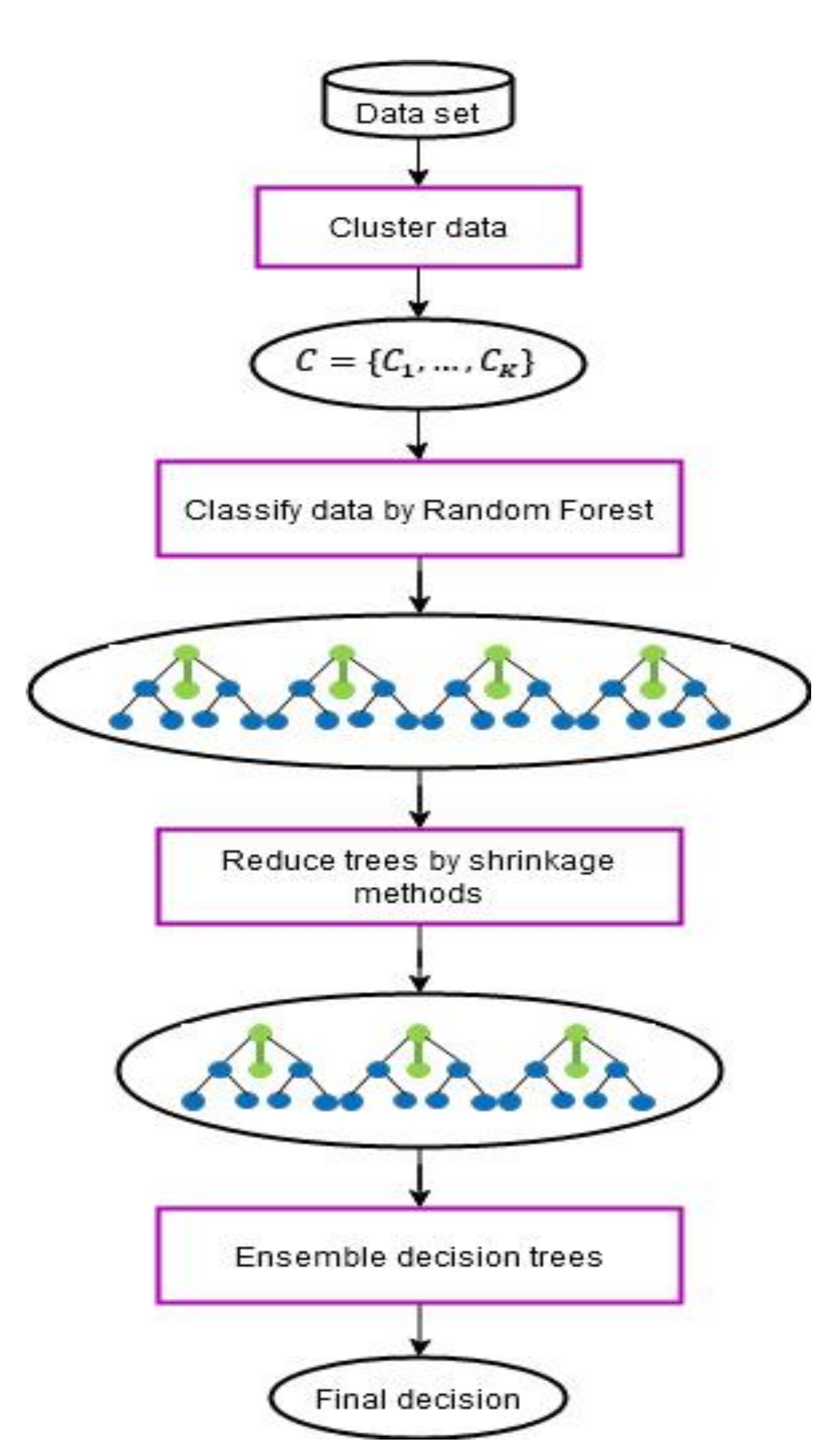 Applsci 12 10608 g001