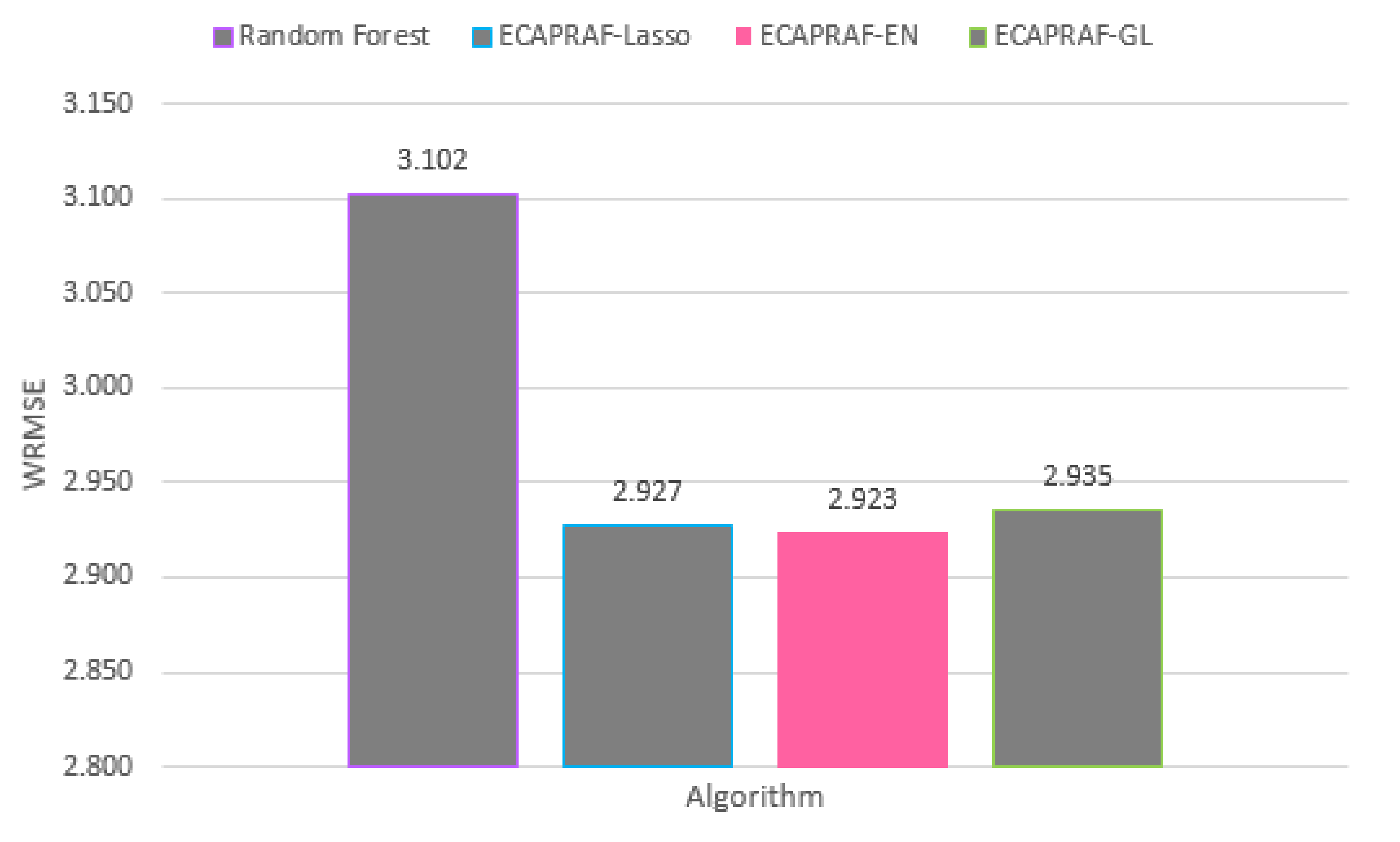 Applsci 12 10608 g006